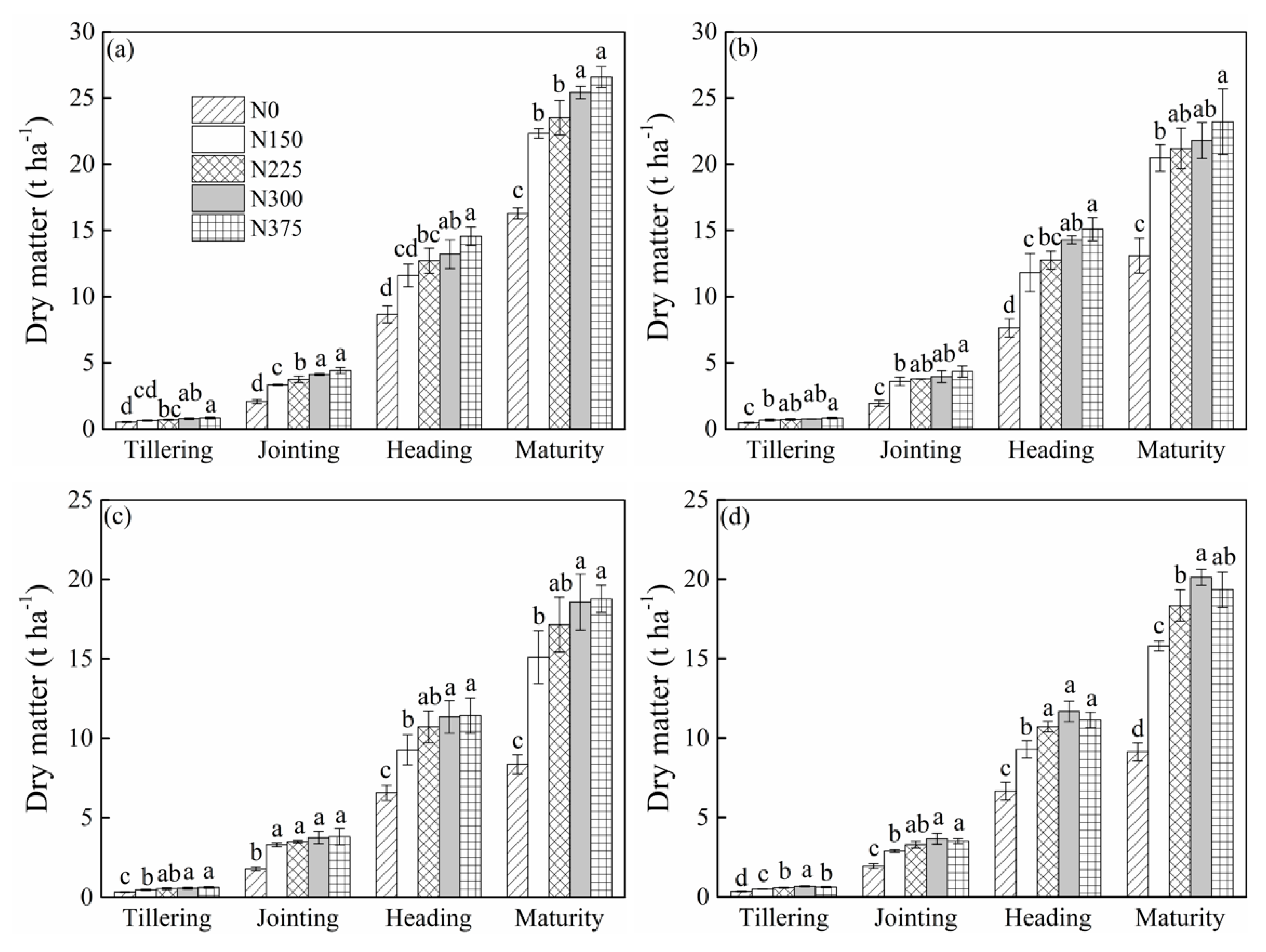 Agronomy 10 00171 g003