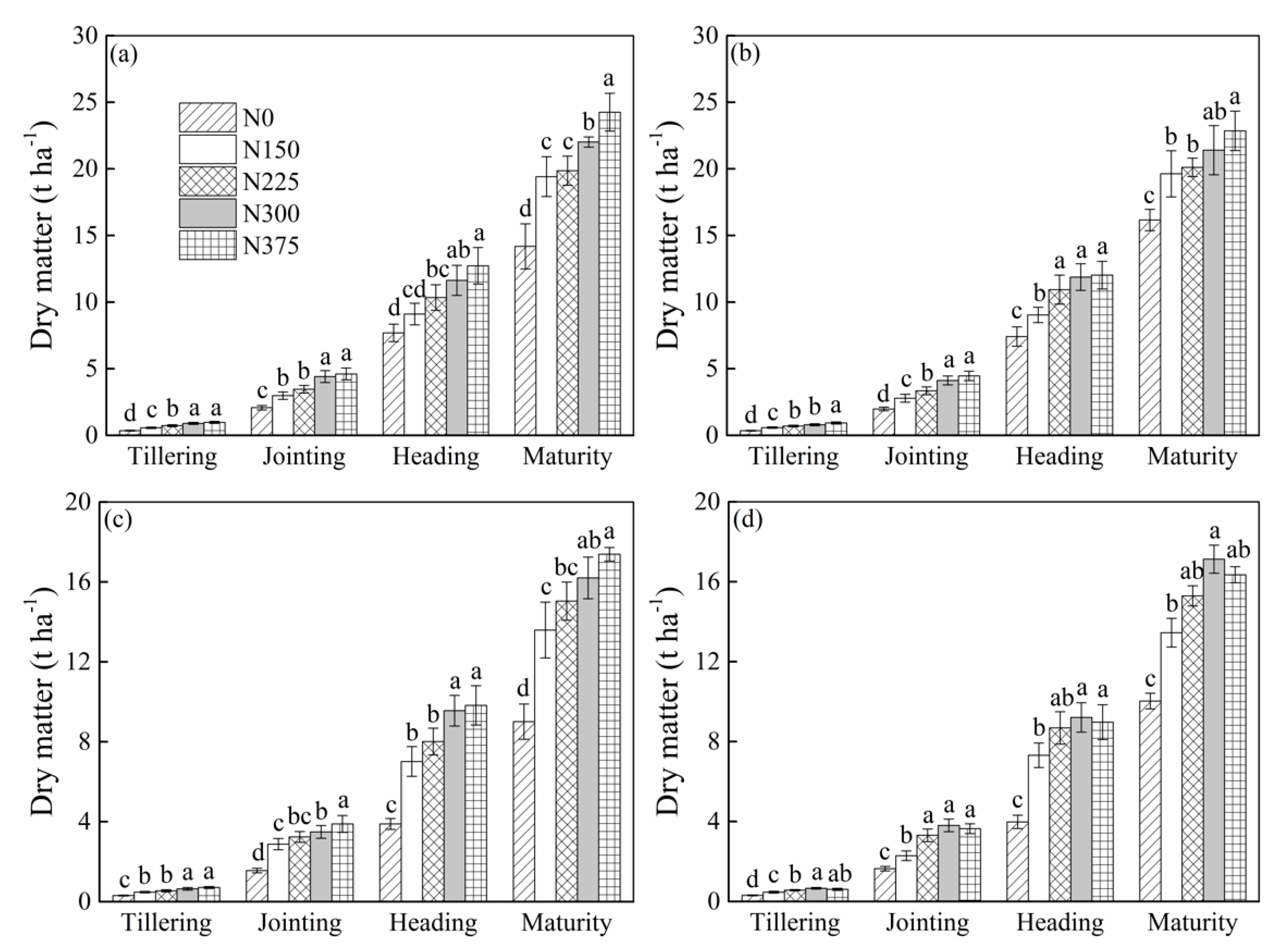 Agronomy 10 00171 g004