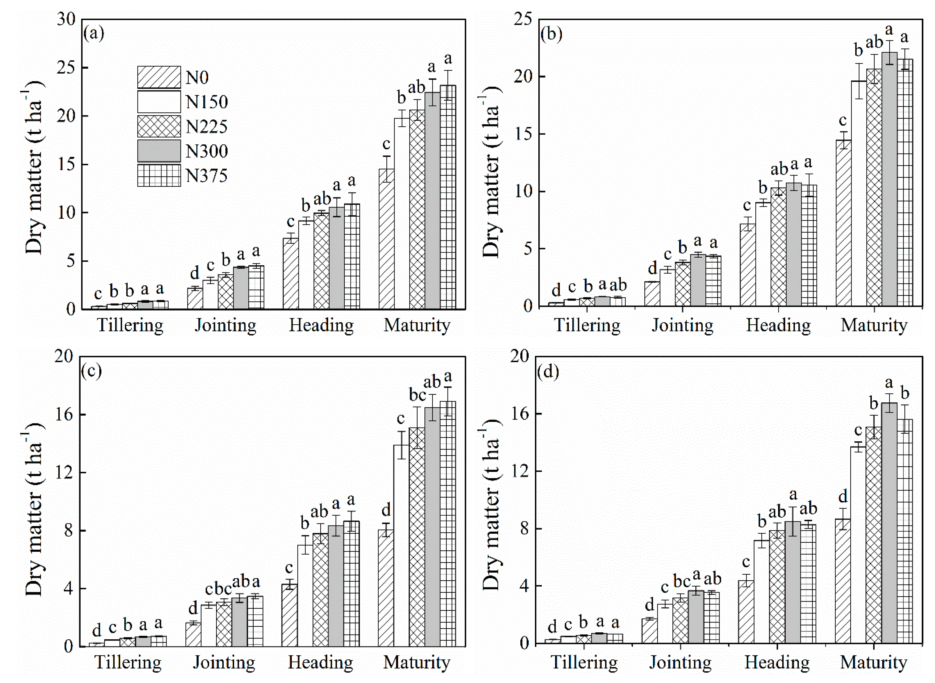 Agronomy 10 00171 g005