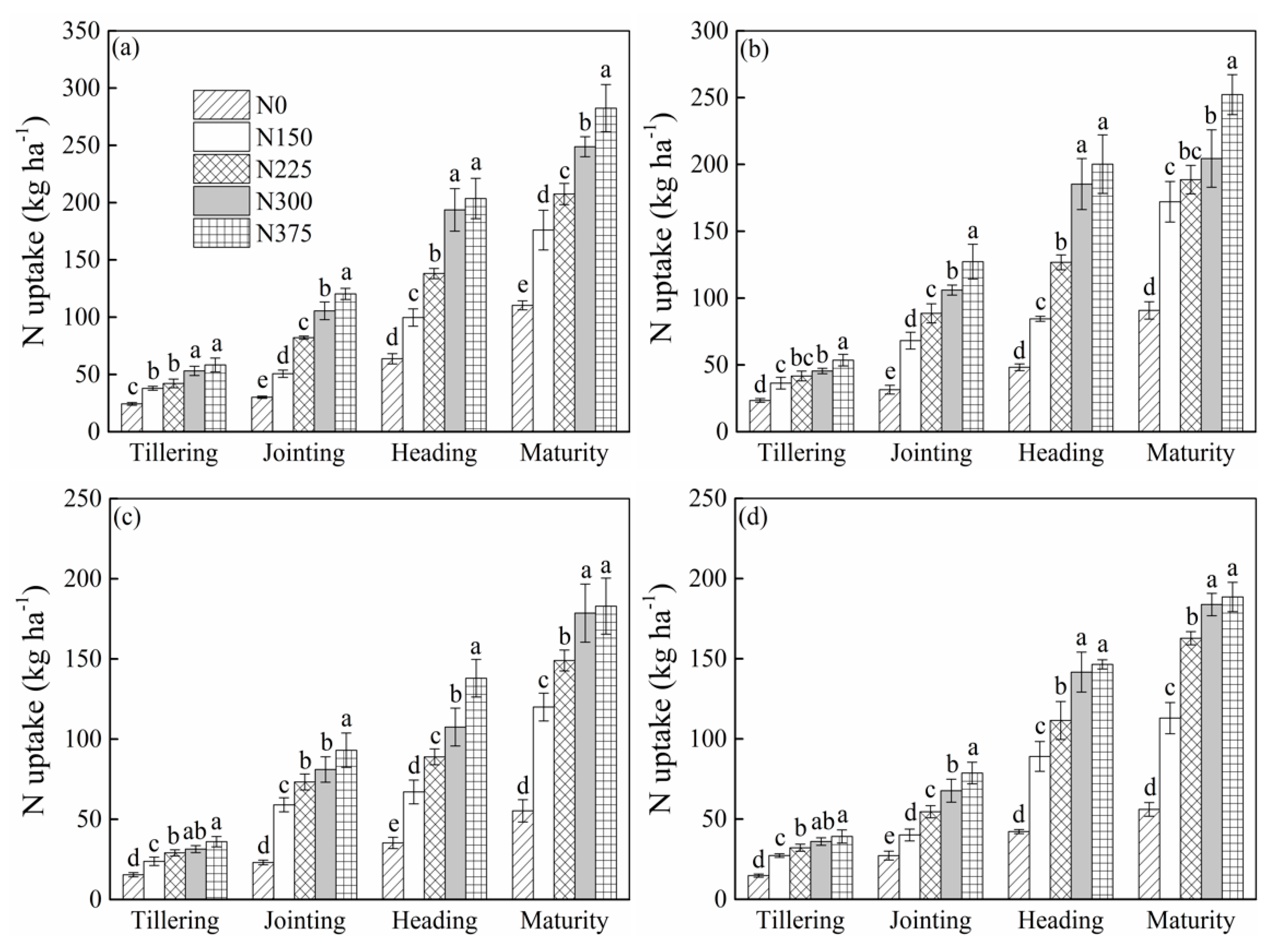 Agronomy 10 00171 g006
