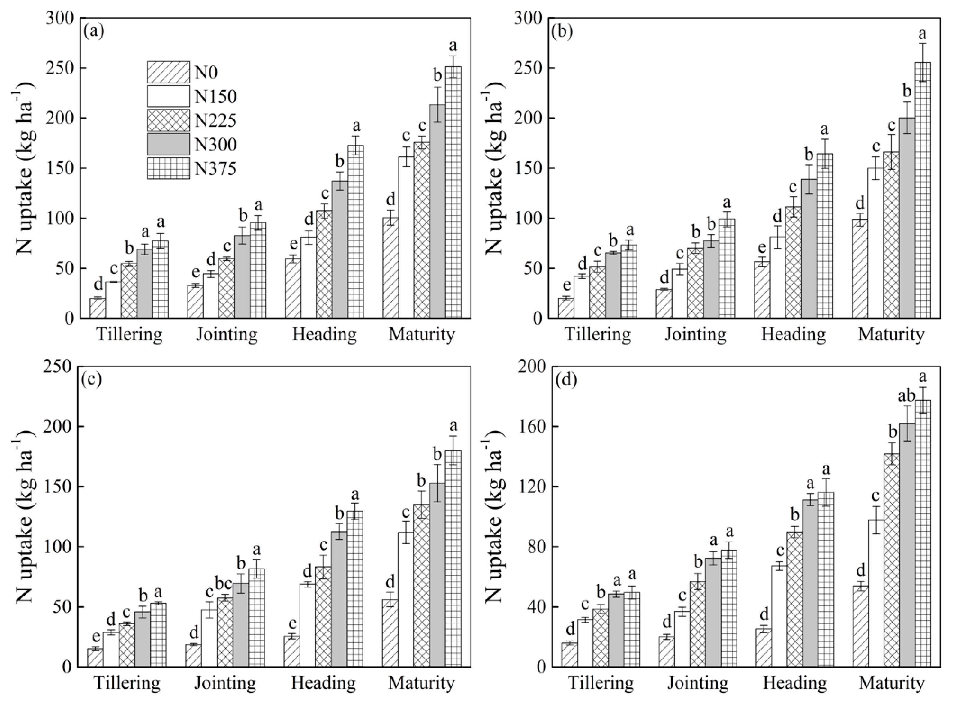 Agronomy 10 00171 g007
