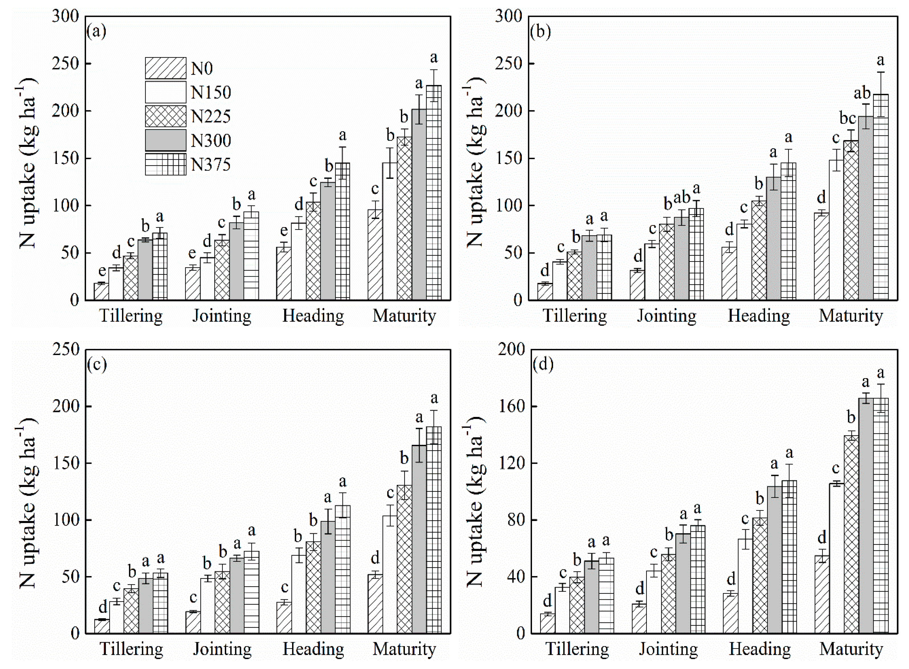 Agronomy 10 00171 g008
