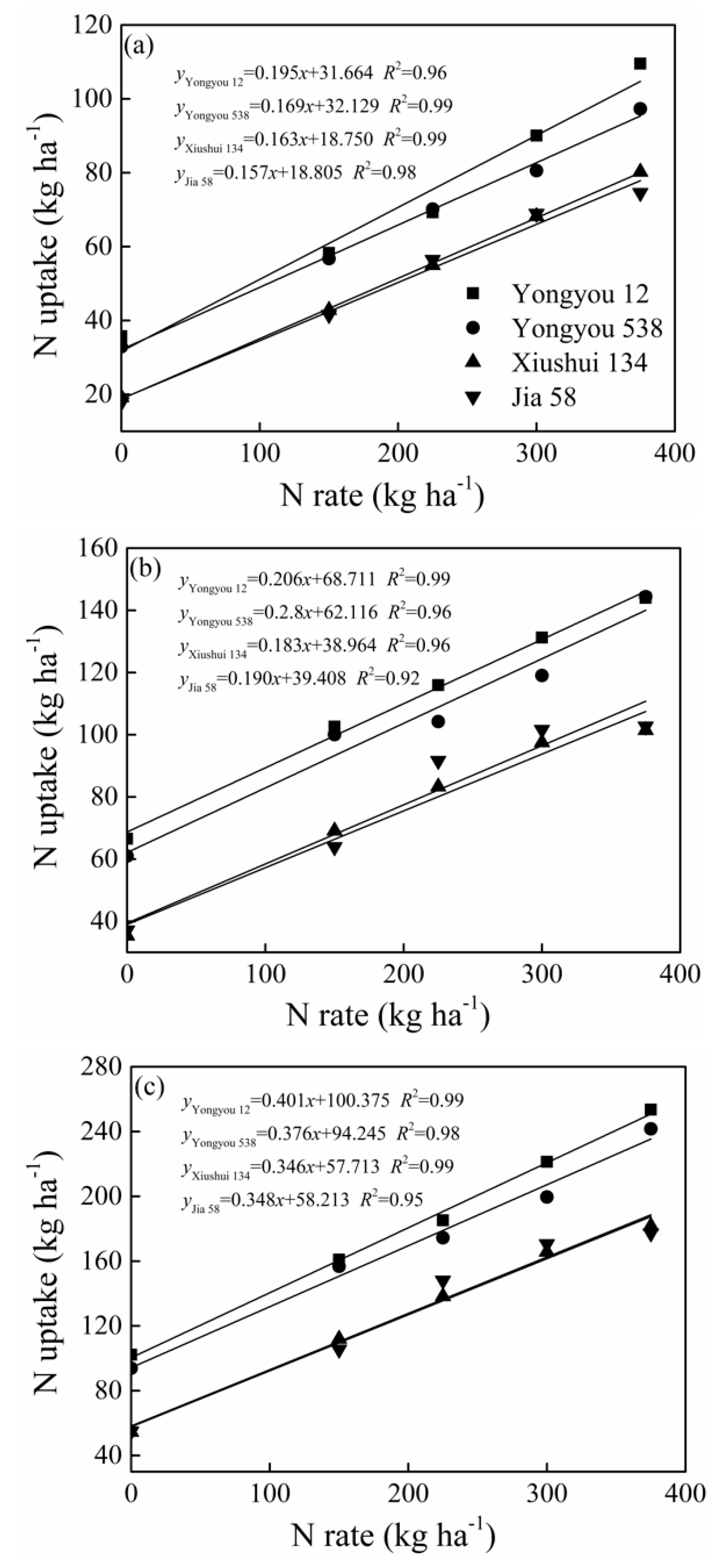 Agronomy 10 00171 g009