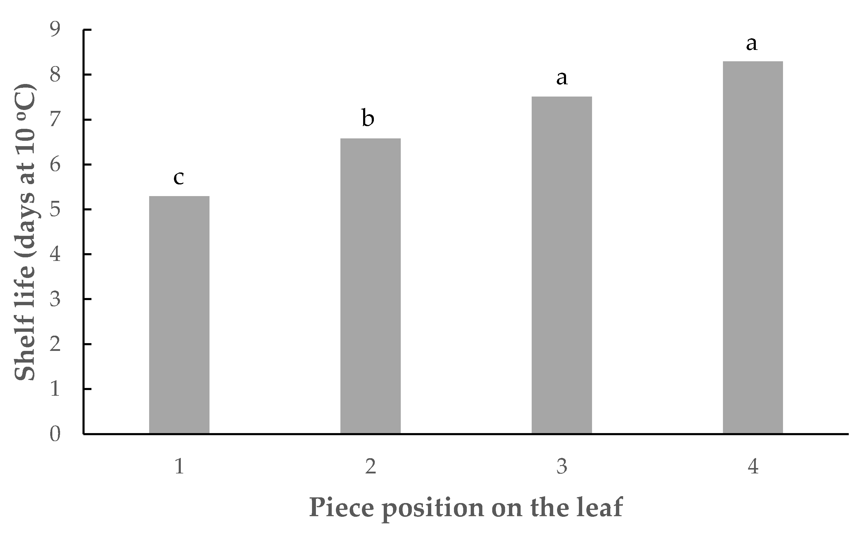 Agronomy 10 00172 g001 Agronomy 10 00172 g001