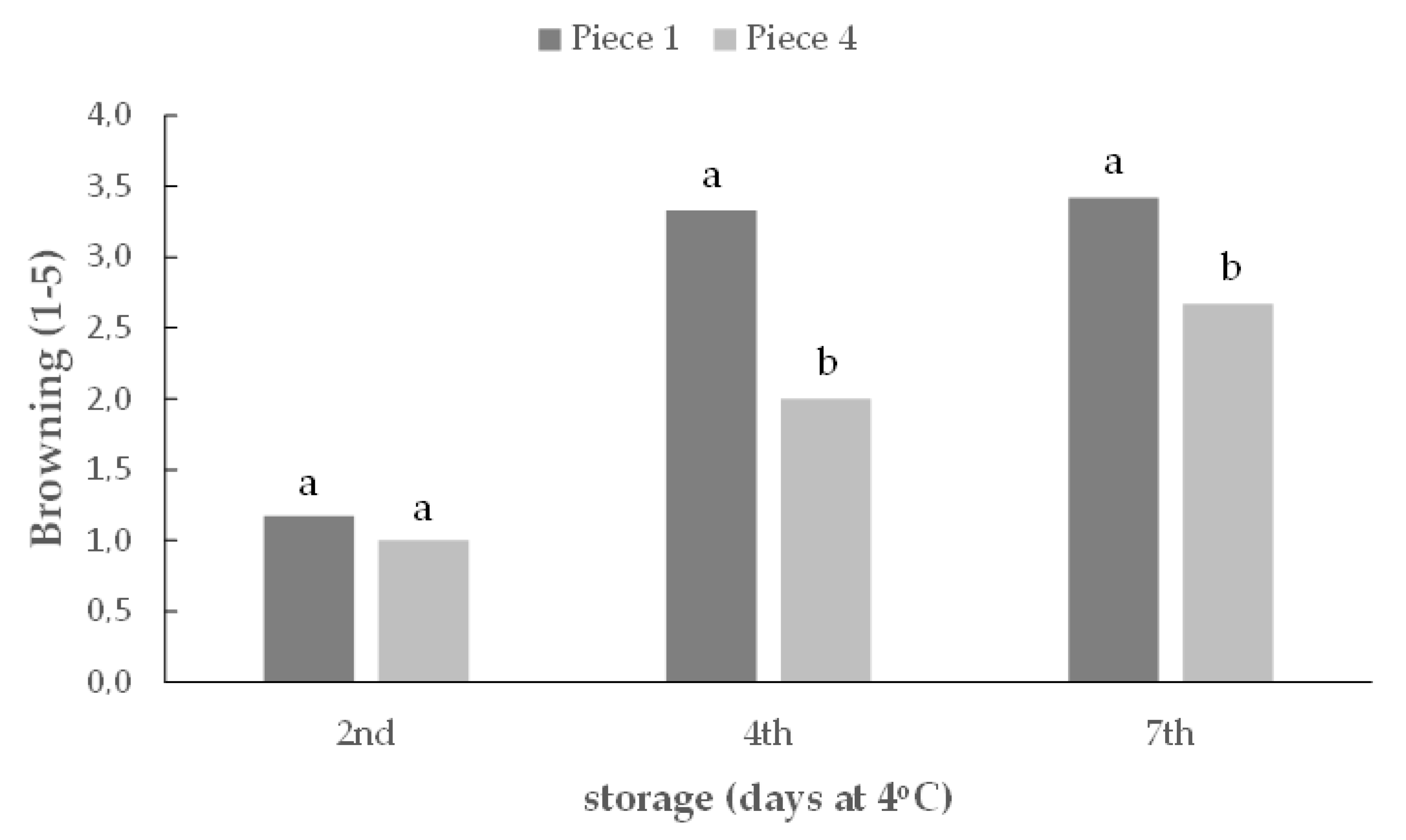 Agronomy 10 00172 g002 Agronomy 10 00172 g002