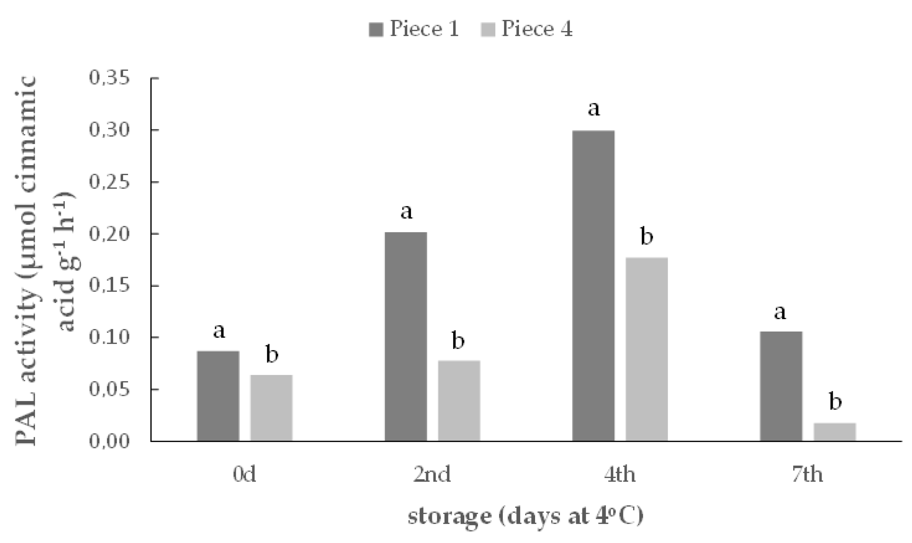 Agronomy 10 00172 g003 Agronomy 10 00172 g003