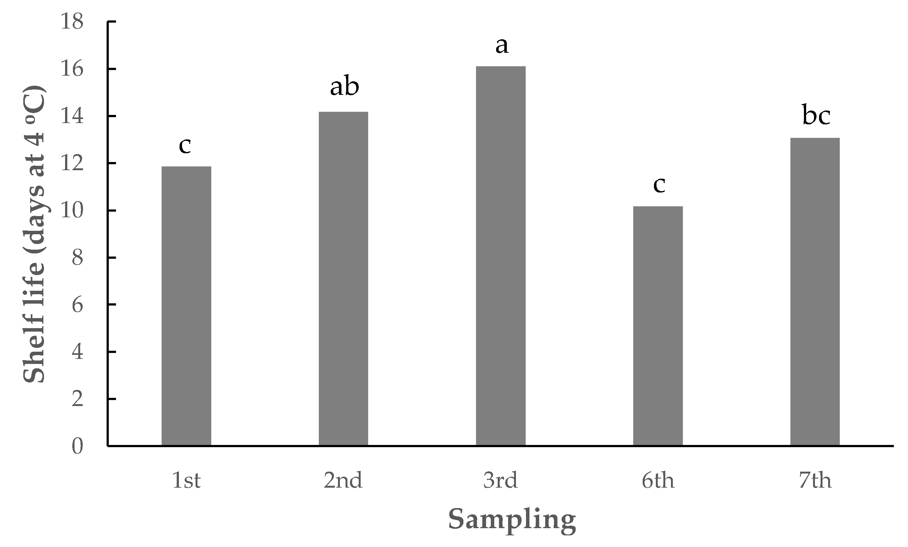 Agronomy 10 00172 g004 Agronomy 10 00172 g004