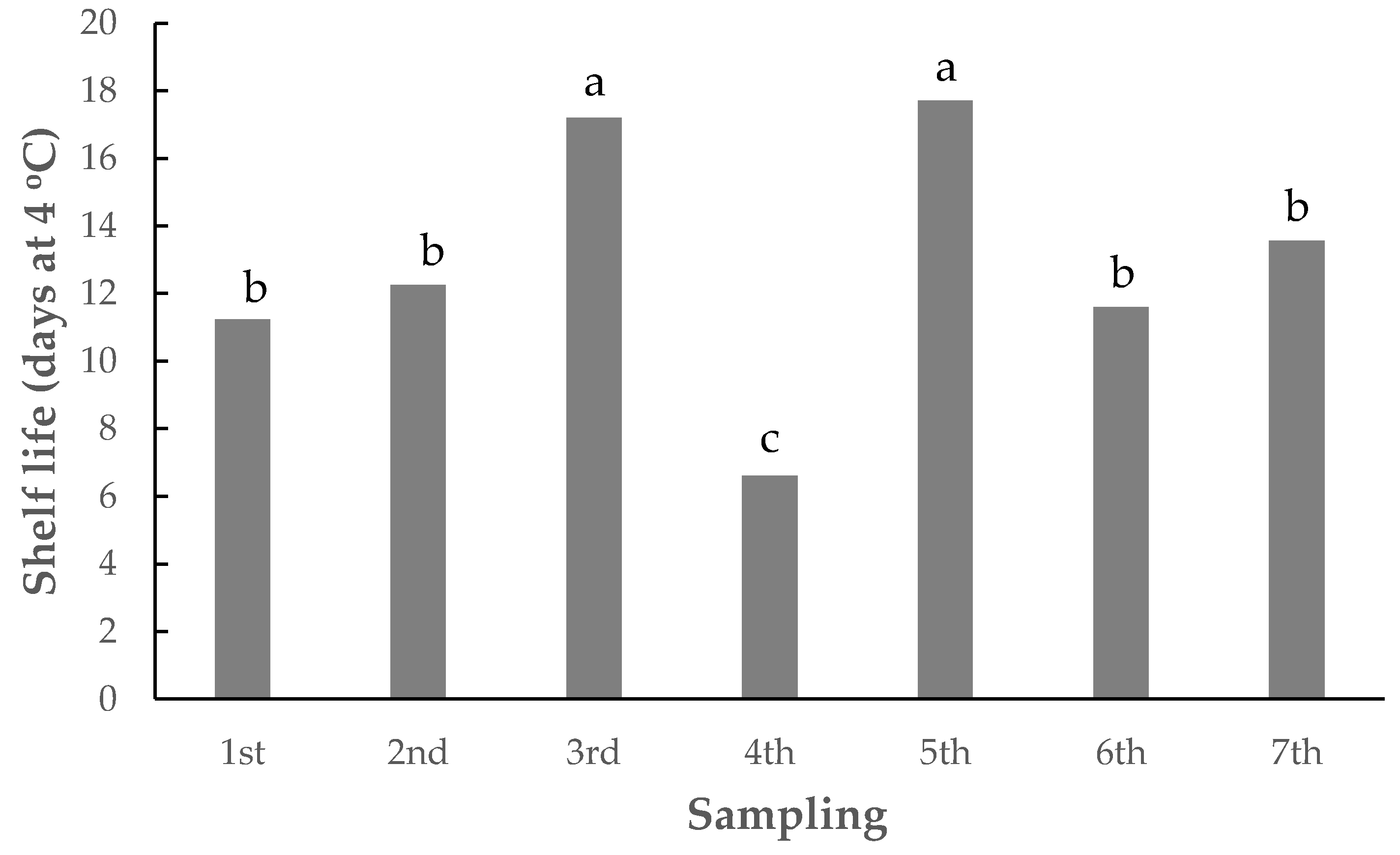 Agronomy 10 00172 g005 Agronomy 10 00172 g005
