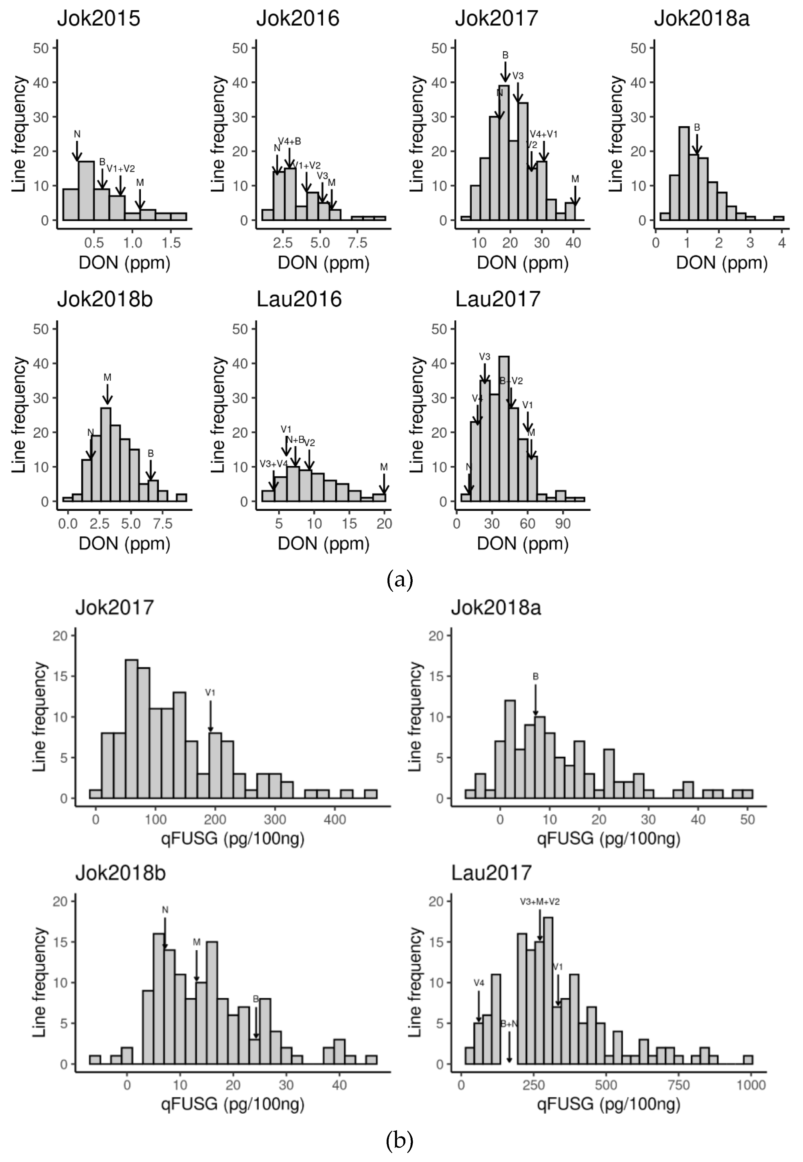 Agronomy 10 00174 g001