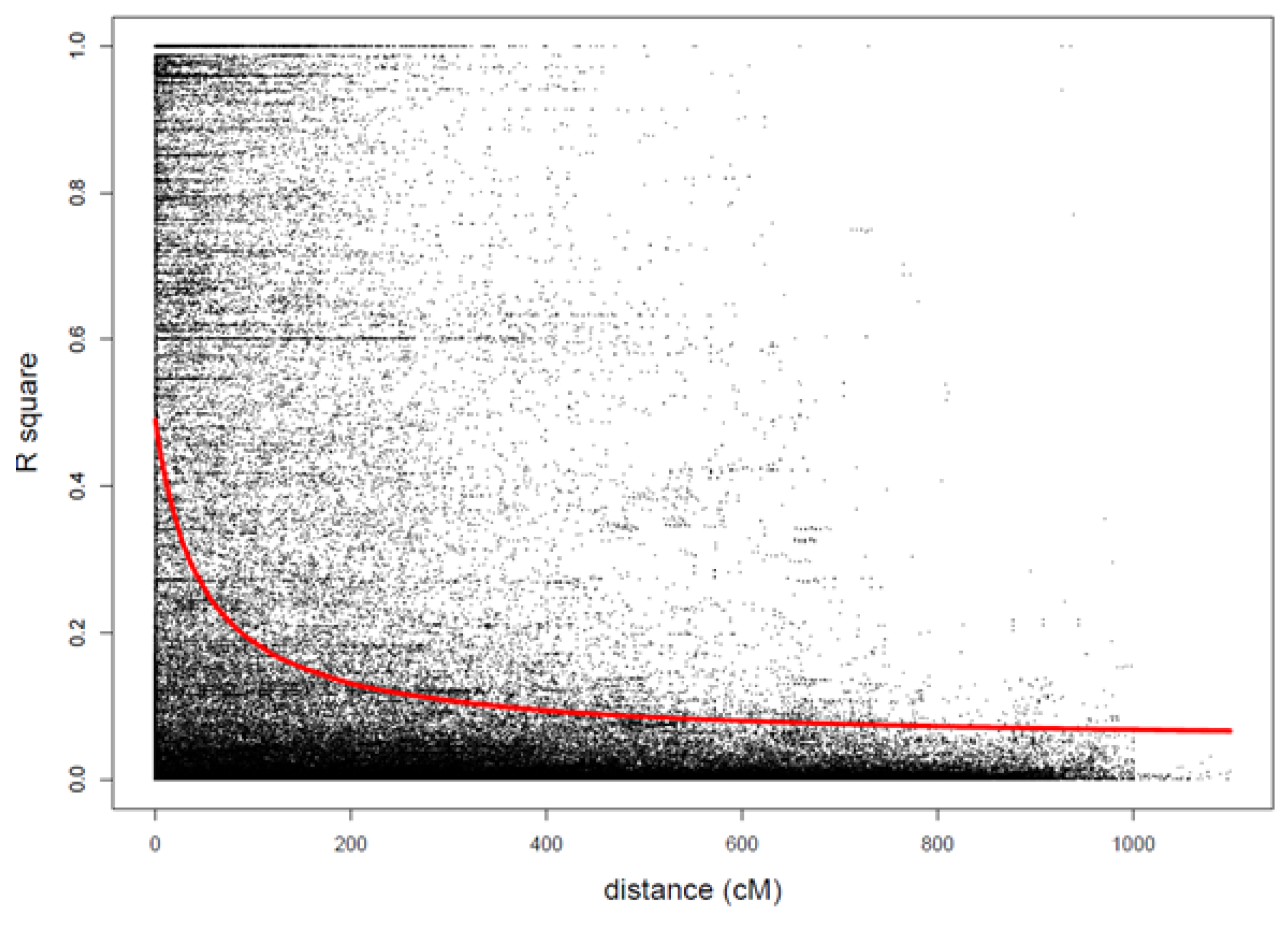 Agronomy 10 00174 g002