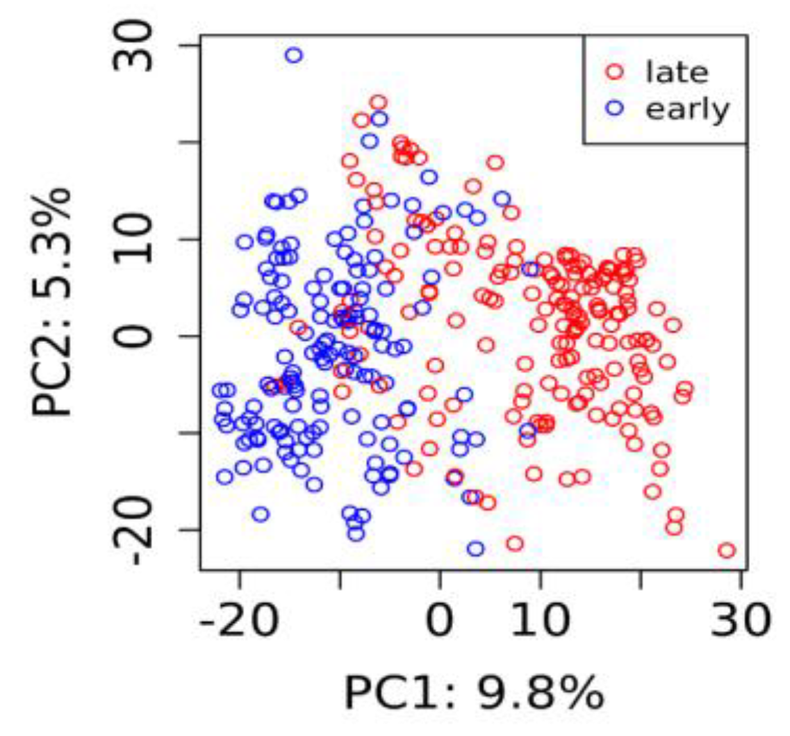 Agronomy 10 00174 g003