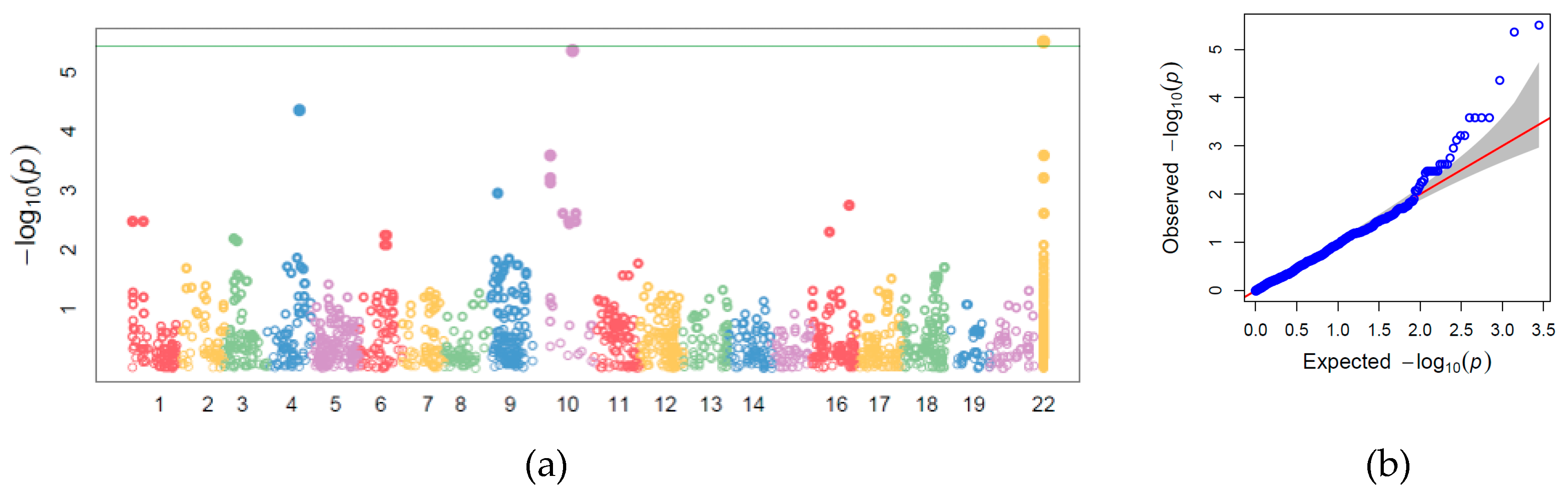 Agronomy 10 00174 g004