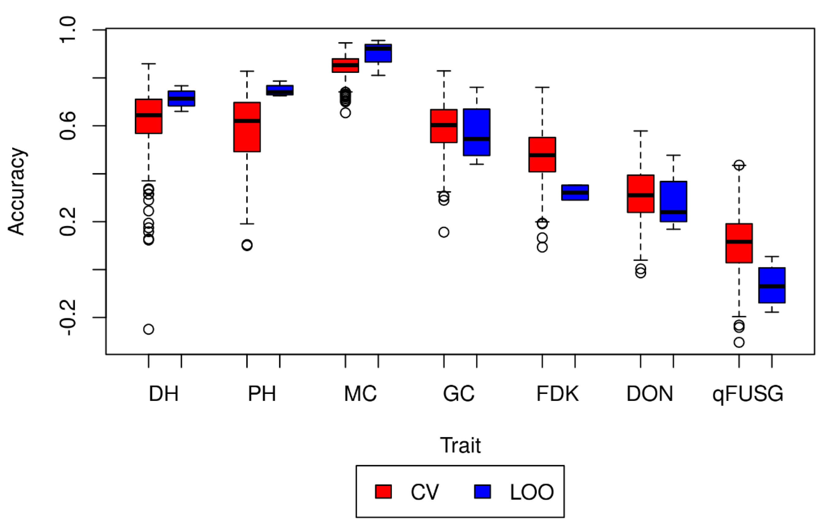 Agronomy 10 00174 g005