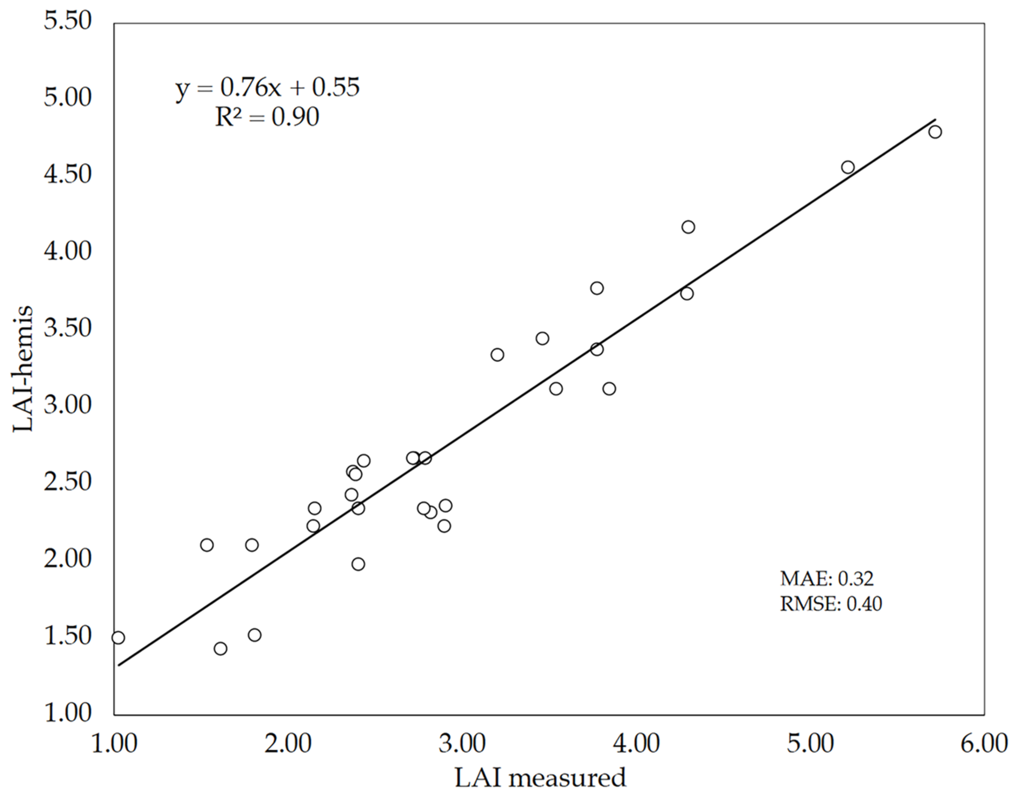 Agronomy 10 00175 g008 Agronomy 10 00175 g008