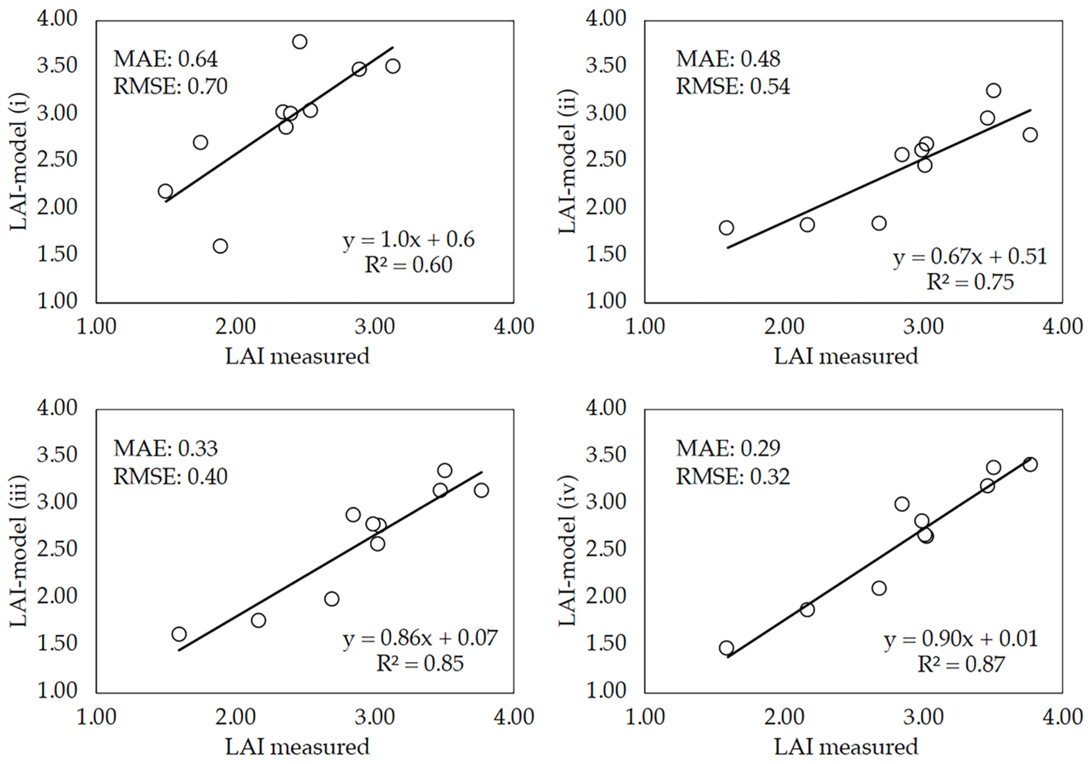 Agronomy 10 00175 g009 Agronomy 10 00175 g009