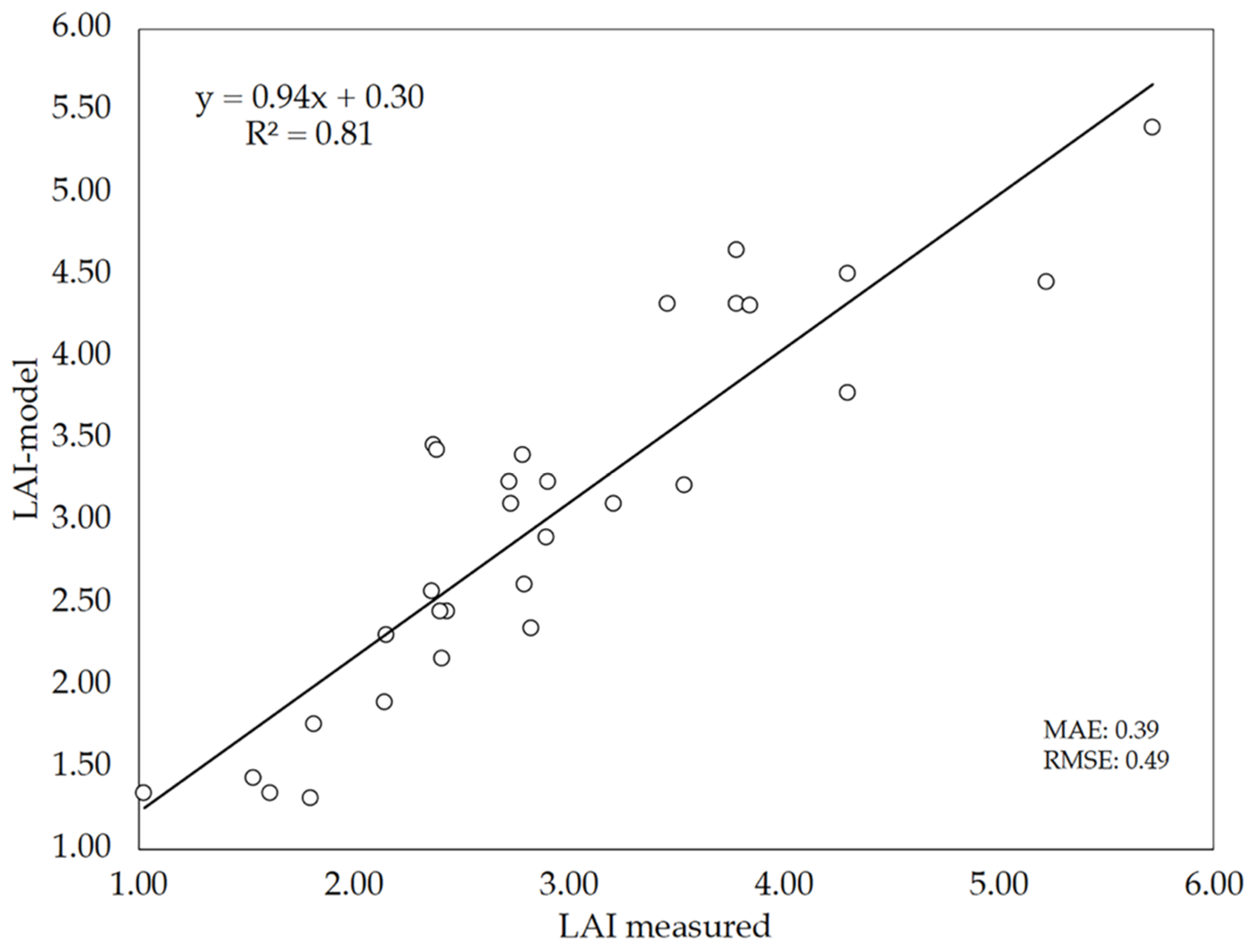 Agronomy 10 00175 g011 Agronomy 10 00175 g011