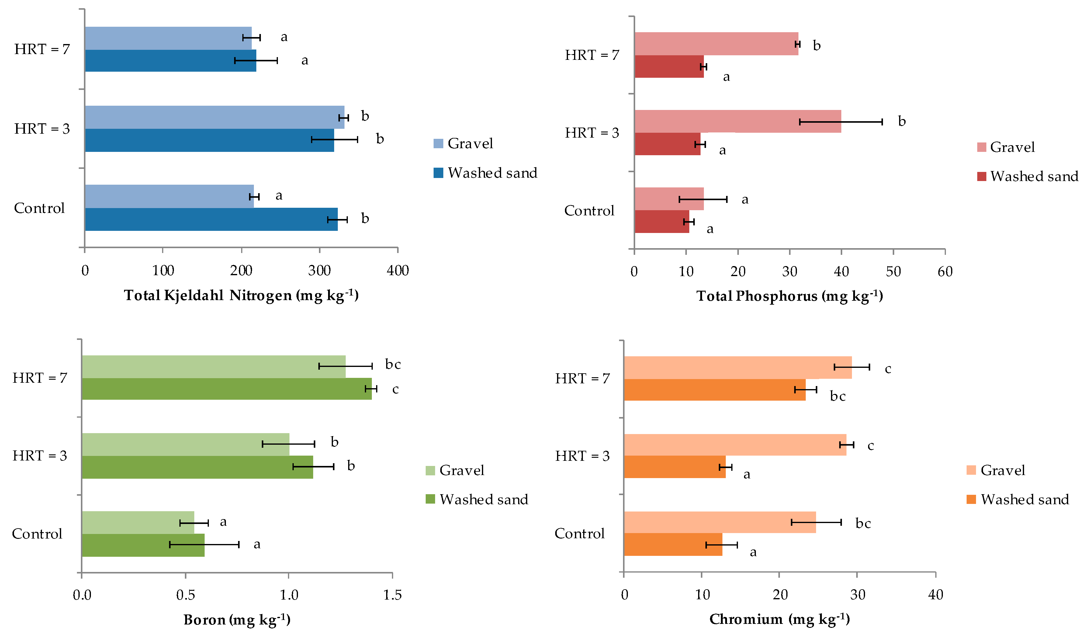 Agronomy Free Full Text Treatment Of Wastewater From The Tannery Industry In A Constructed Wetland Planted With Phragmites Australis Html Agronomy Free Full Text Treatment Of Wastewater From The Tannery Industry In A Constructed Wetland Planted With Phragmites Australis Html