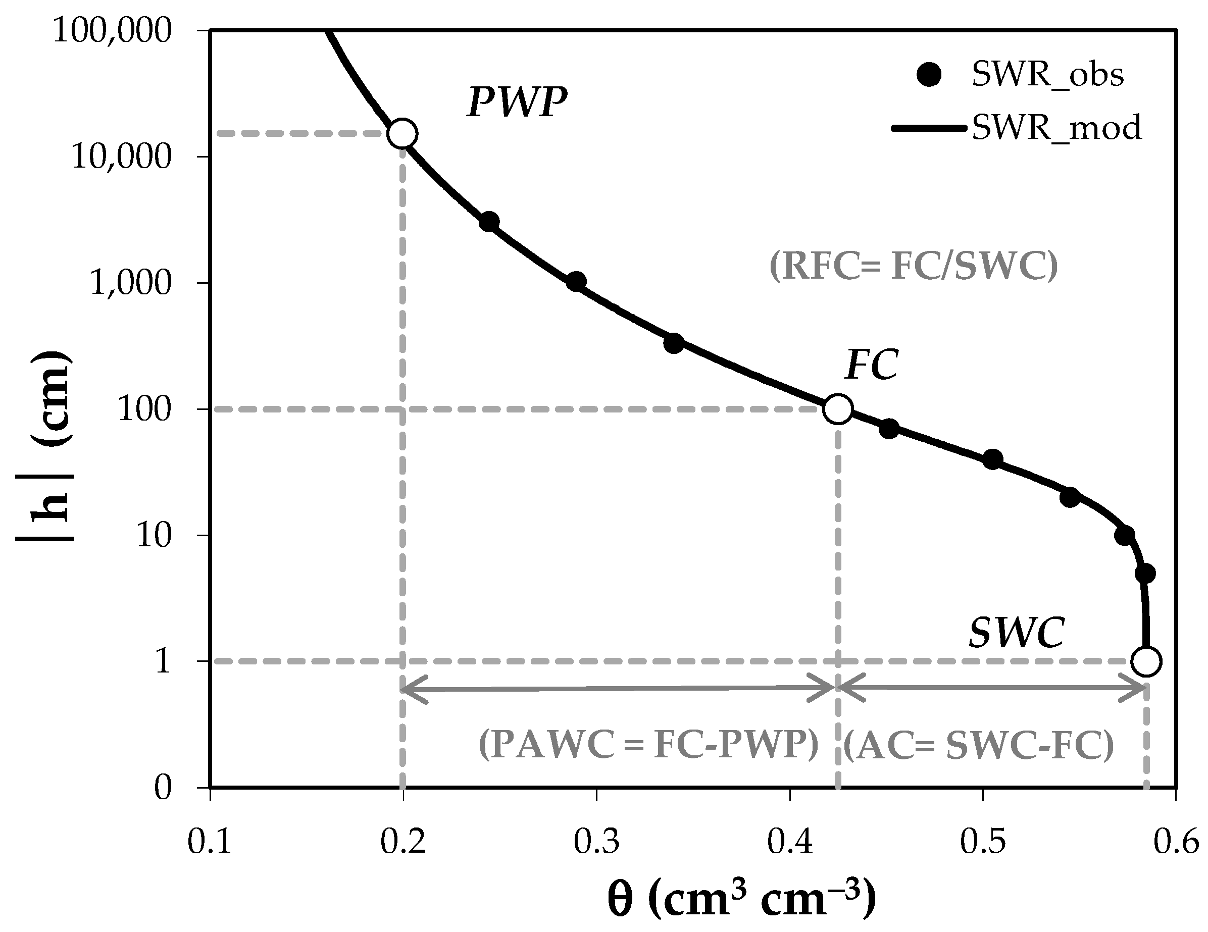 Agronomy 10 00177 g002 Agronomy 10 00177 g002
