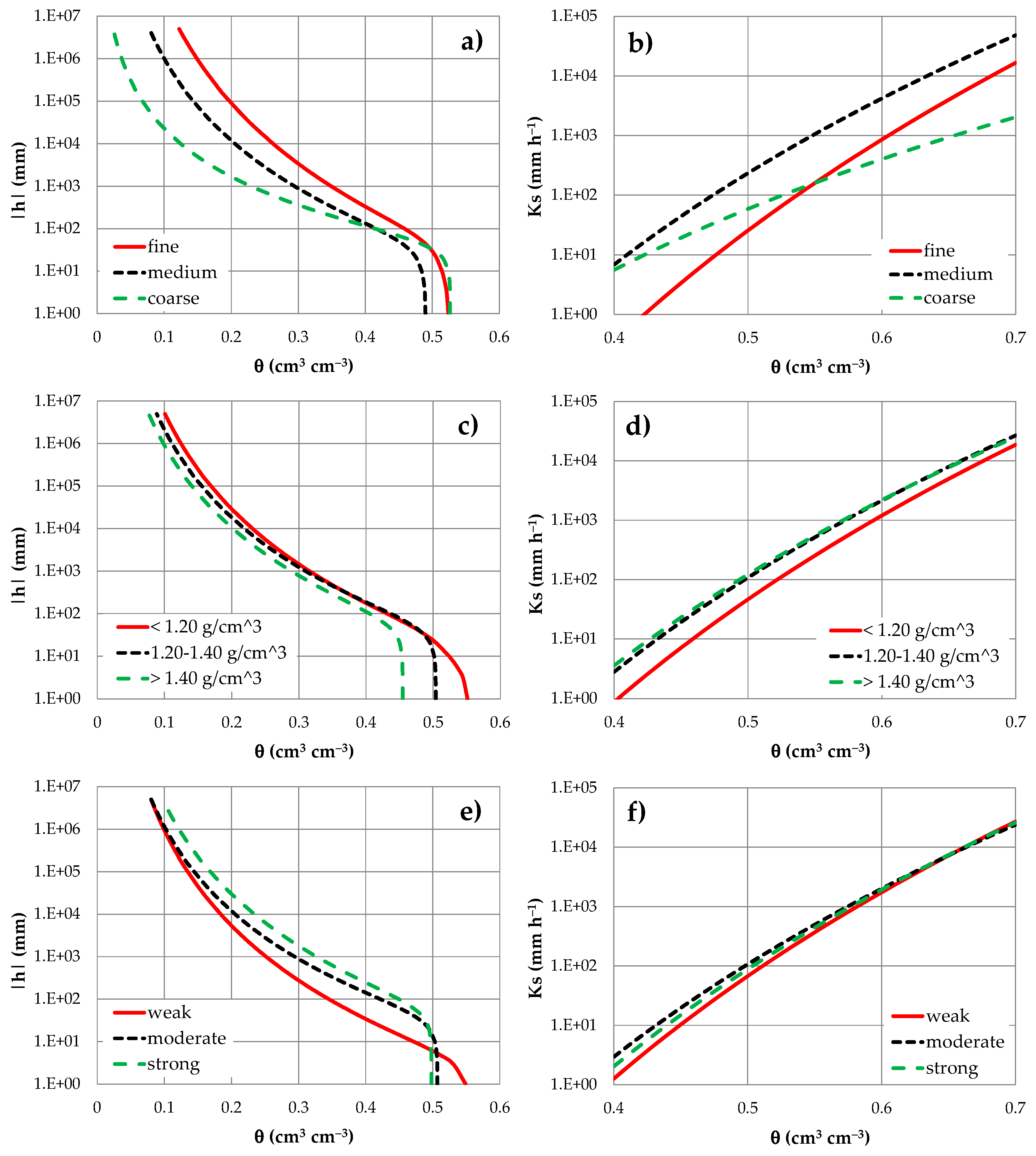 Agronomy 10 00177 g003 Agronomy 10 00177 g003
