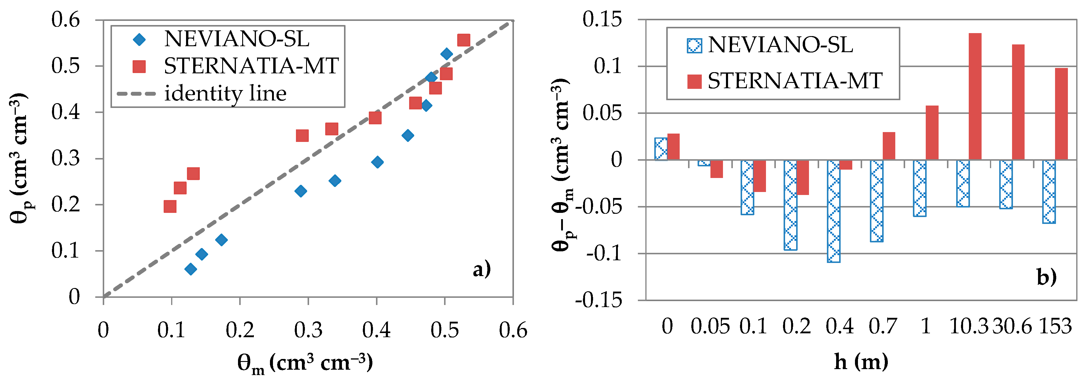 Agronomy 10 00177 g004 Agronomy 10 00177 g004