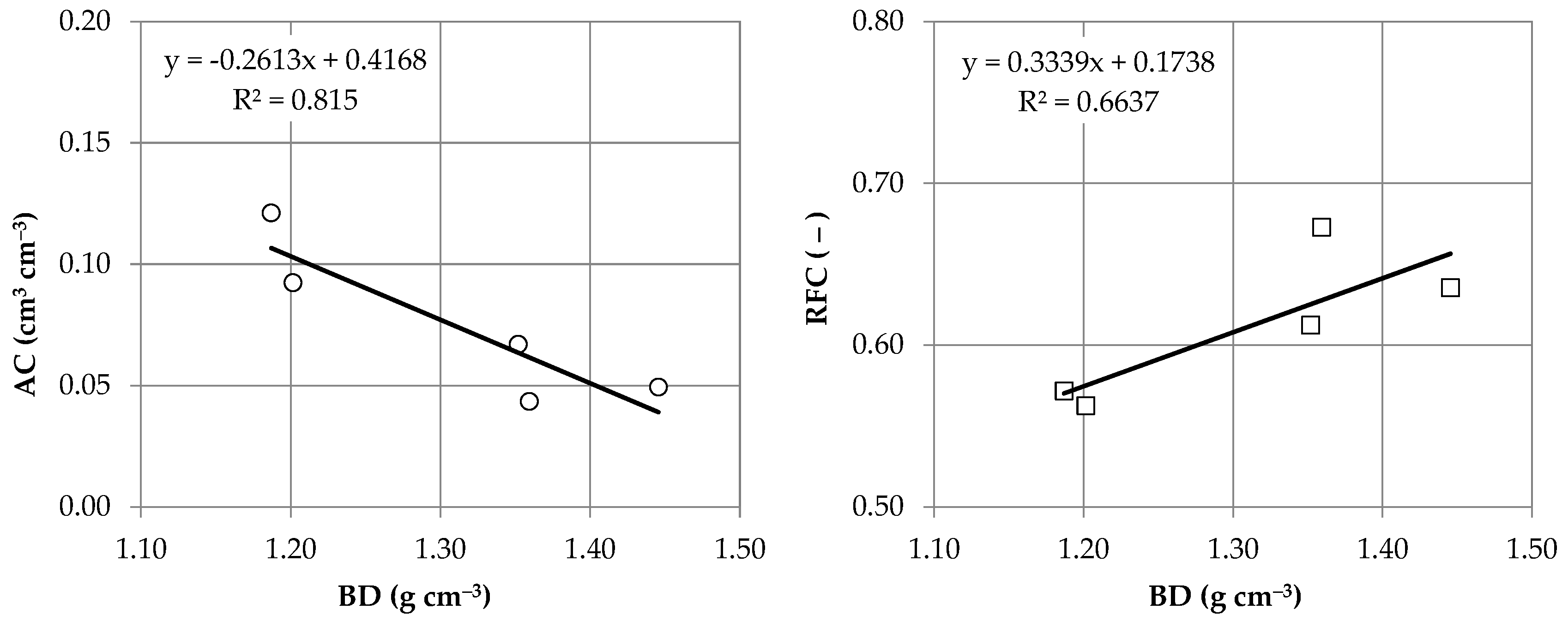 Agronomy 10 00177 g005 Agronomy 10 00177 g005