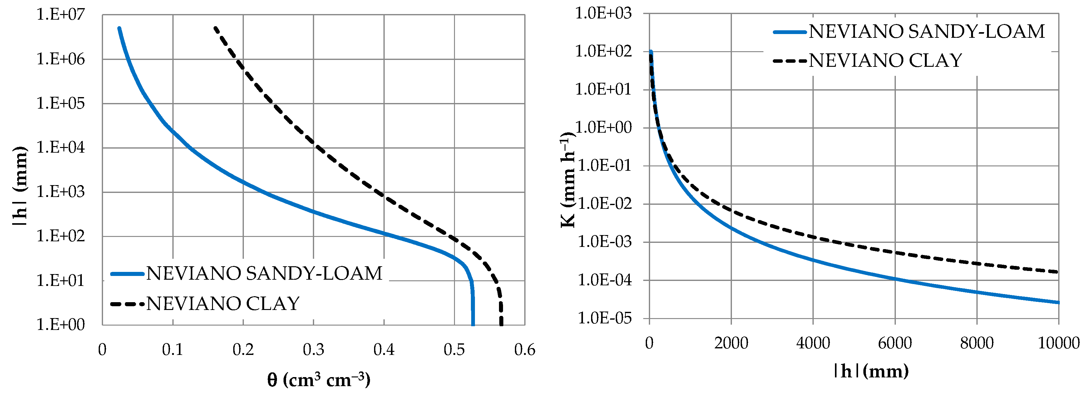 Agronomy 10 00177 g006 Agronomy 10 00177 g006