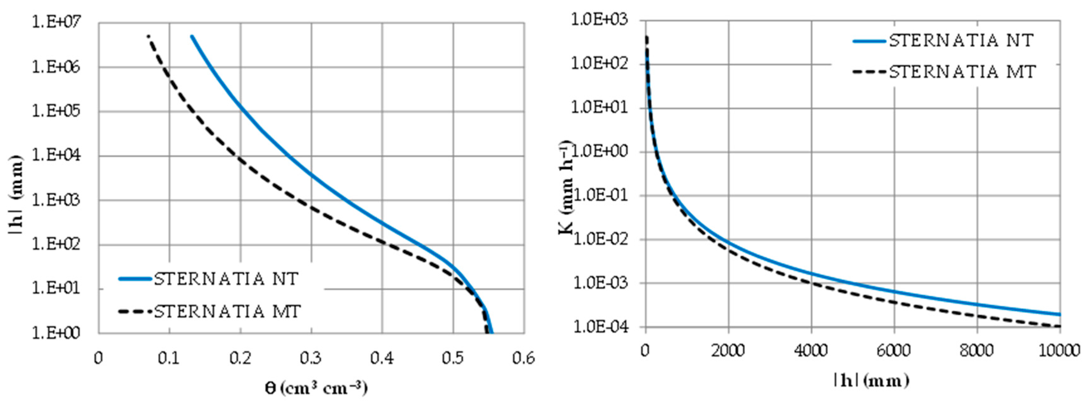 Agronomy 10 00177 g007 Agronomy 10 00177 g007