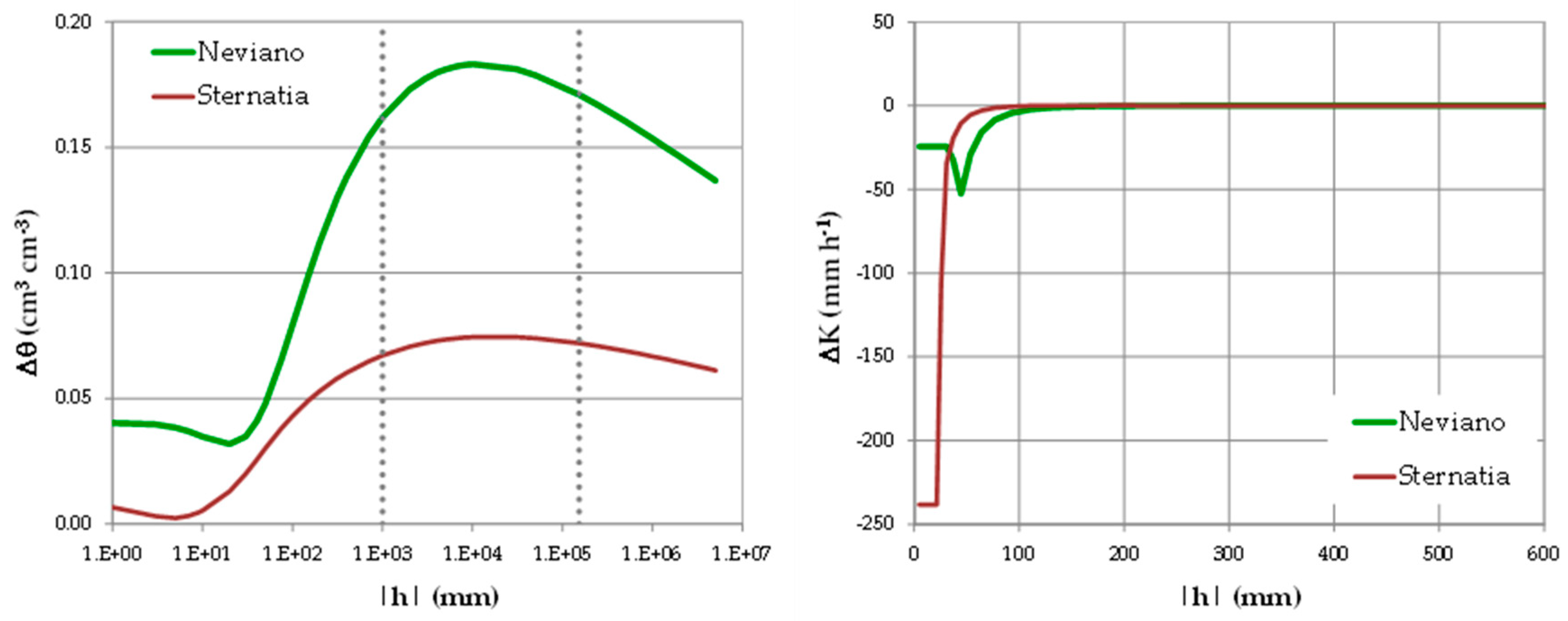 Agronomy 10 00177 g008 Agronomy 10 00177 g008