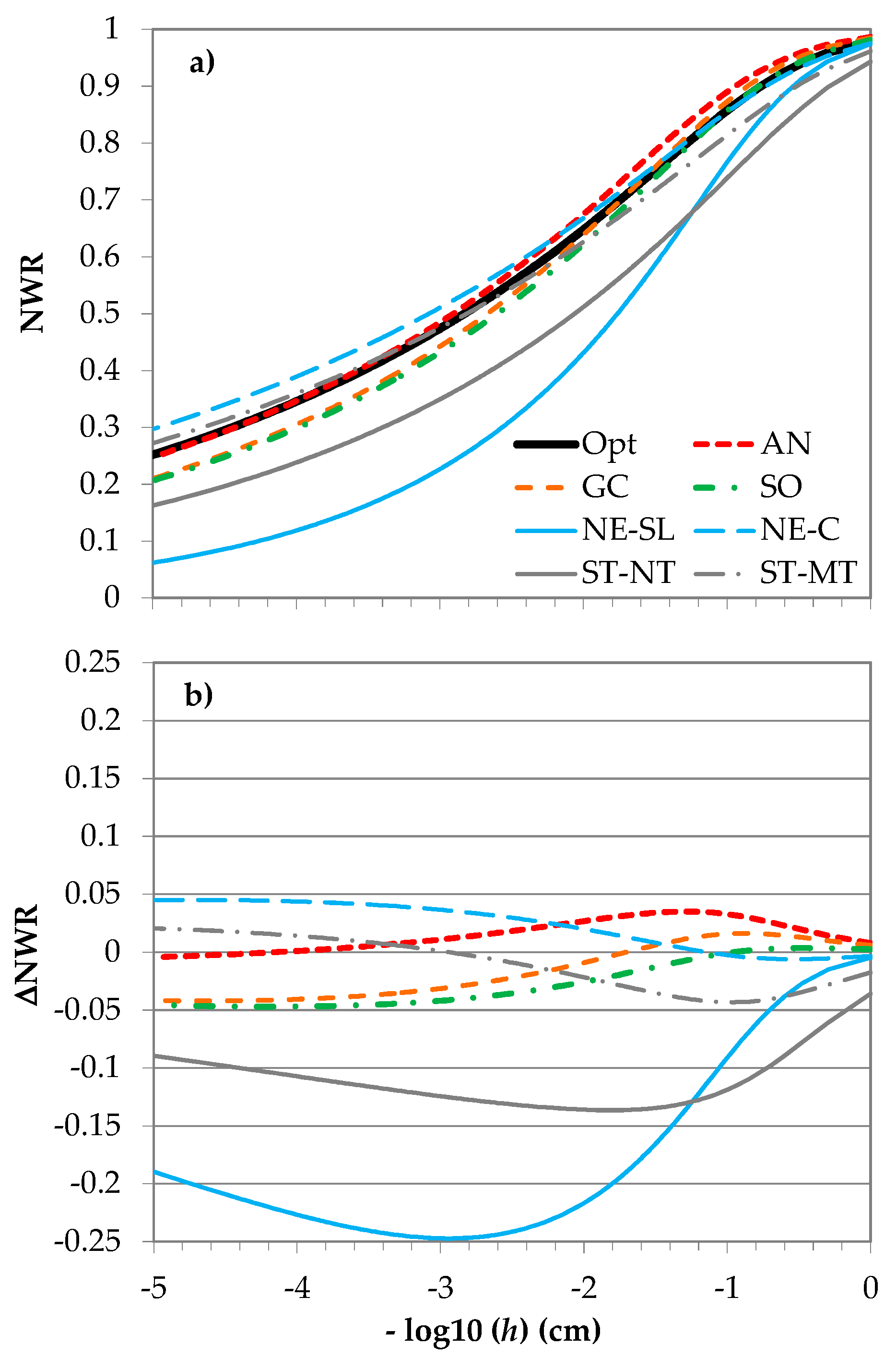 Agronomy 10 00177 g009 Agronomy 10 00177 g009