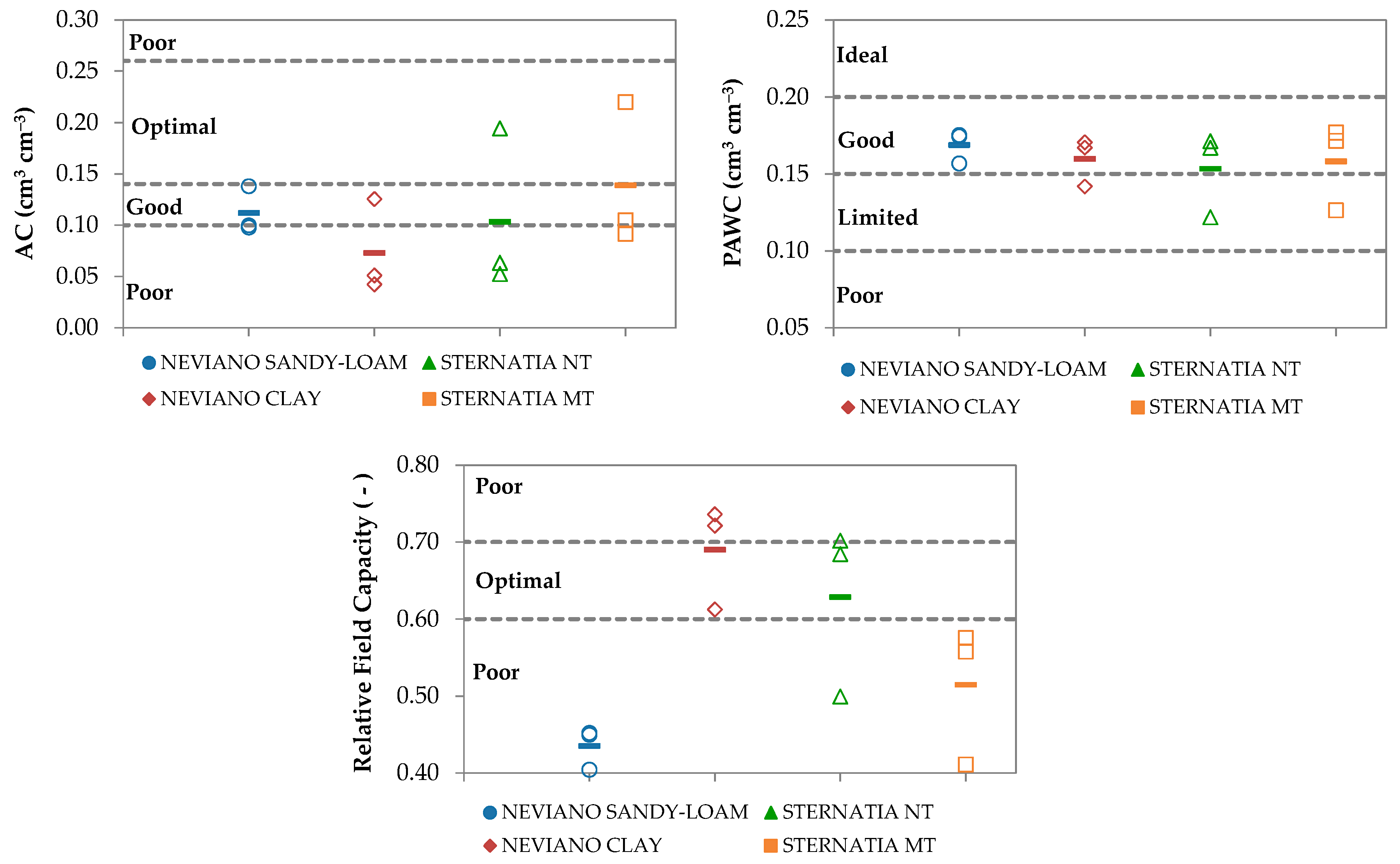 Agronomy 10 00177 g010 Agronomy 10 00177 g010