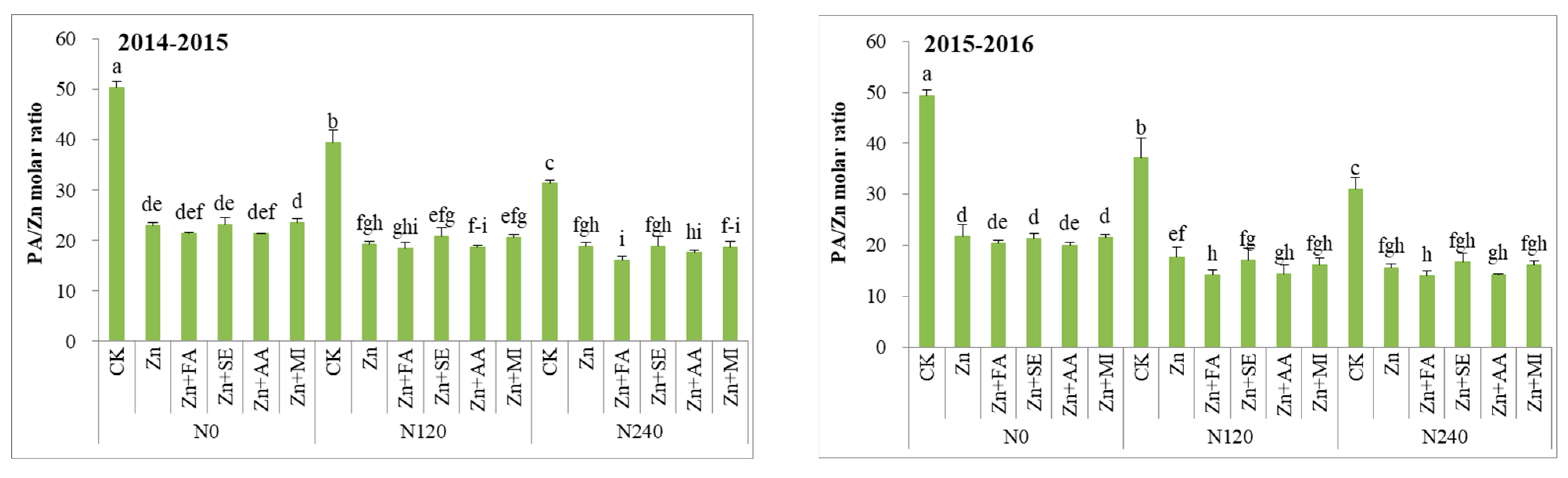 Agronomy 10 00178 g002
