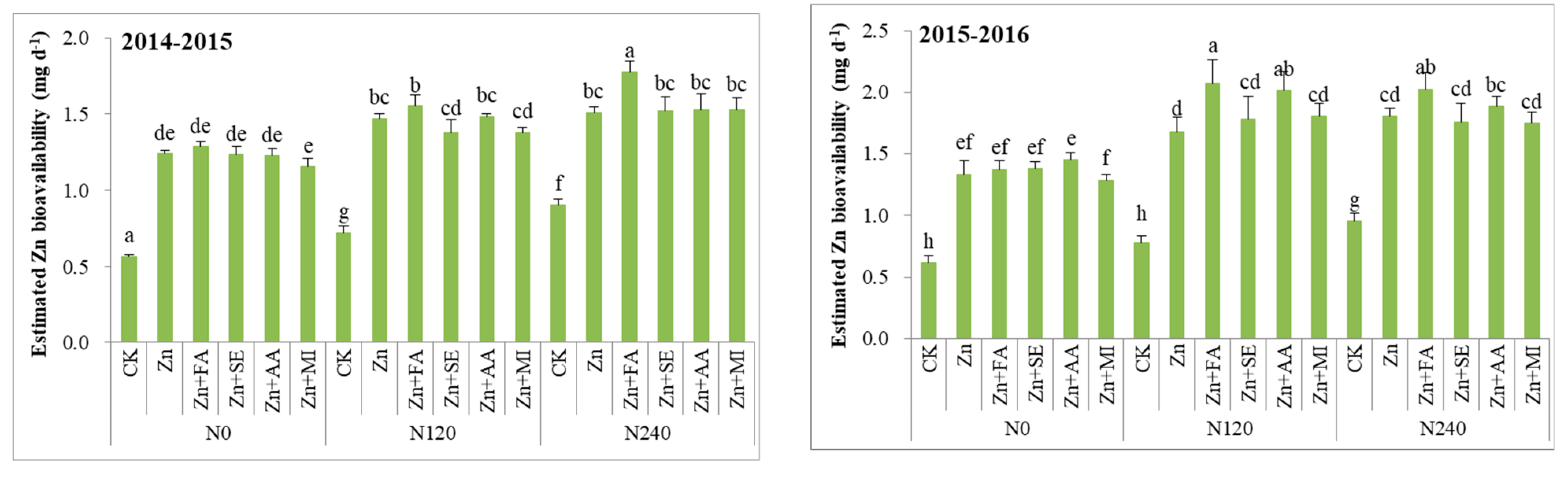 Agronomy 10 00178 g003