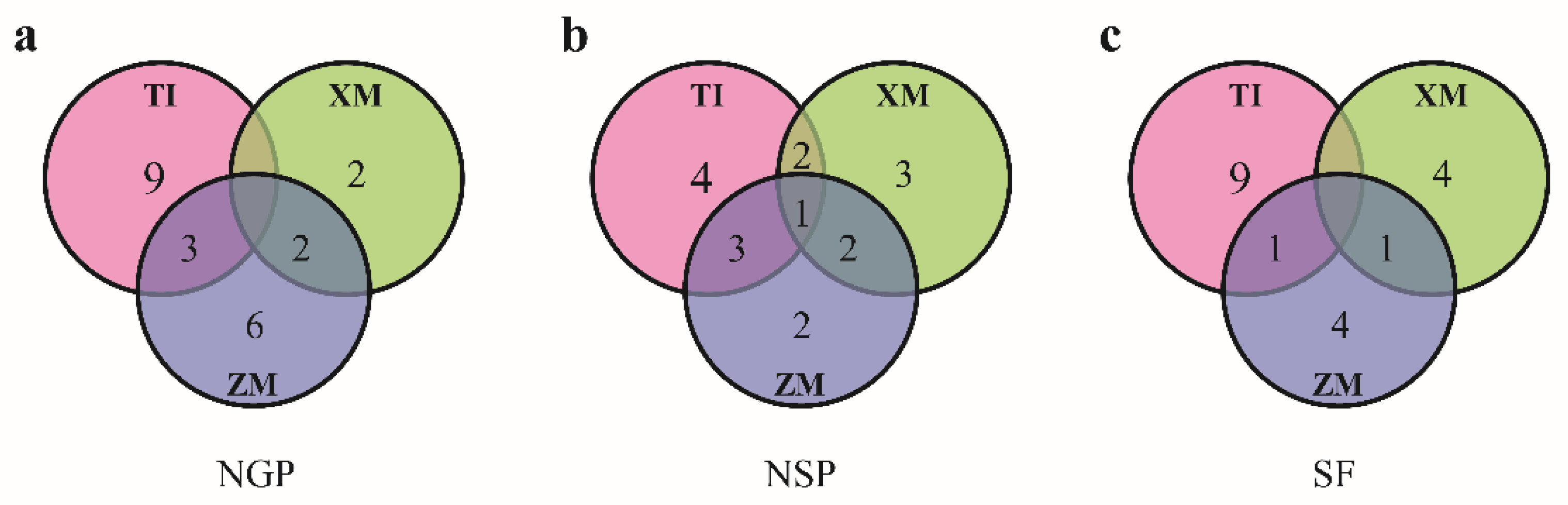 Agronomy 10 00180 g003 Agronomy 10 00180 g003