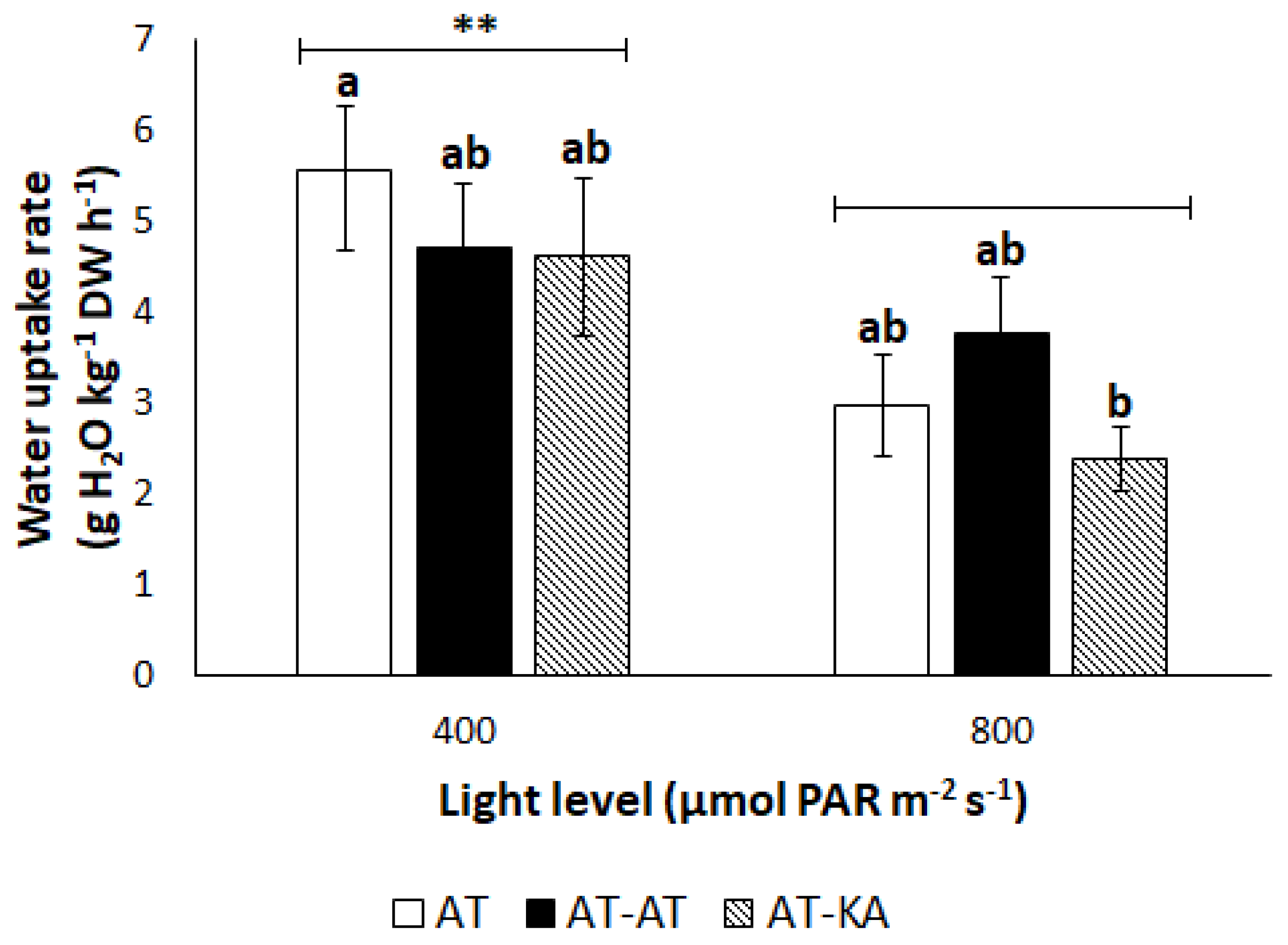 Agronomy 10 00182 g001 Agronomy 10 00182 g001
