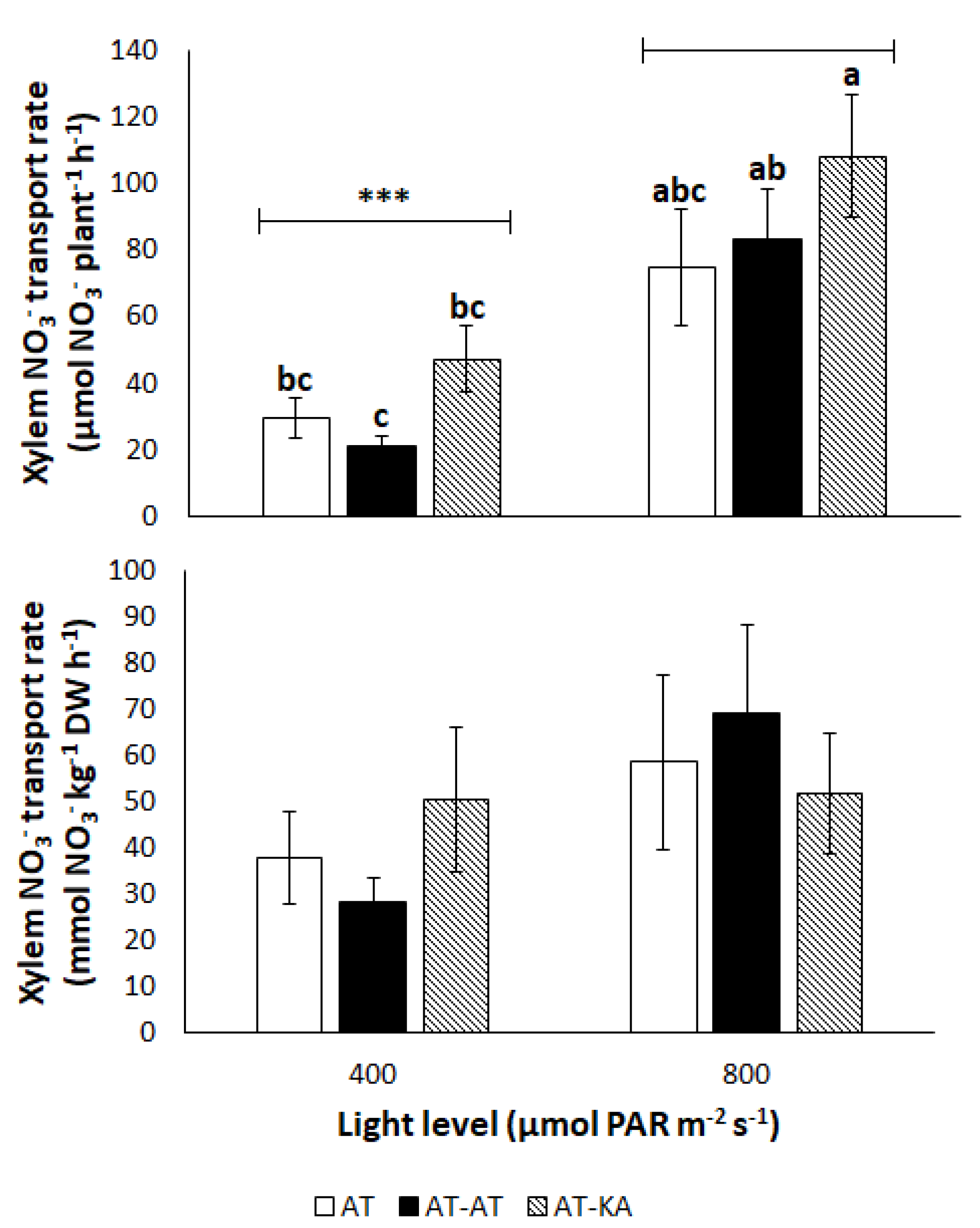 Agronomy 10 00182 g004 Agronomy 10 00182 g004