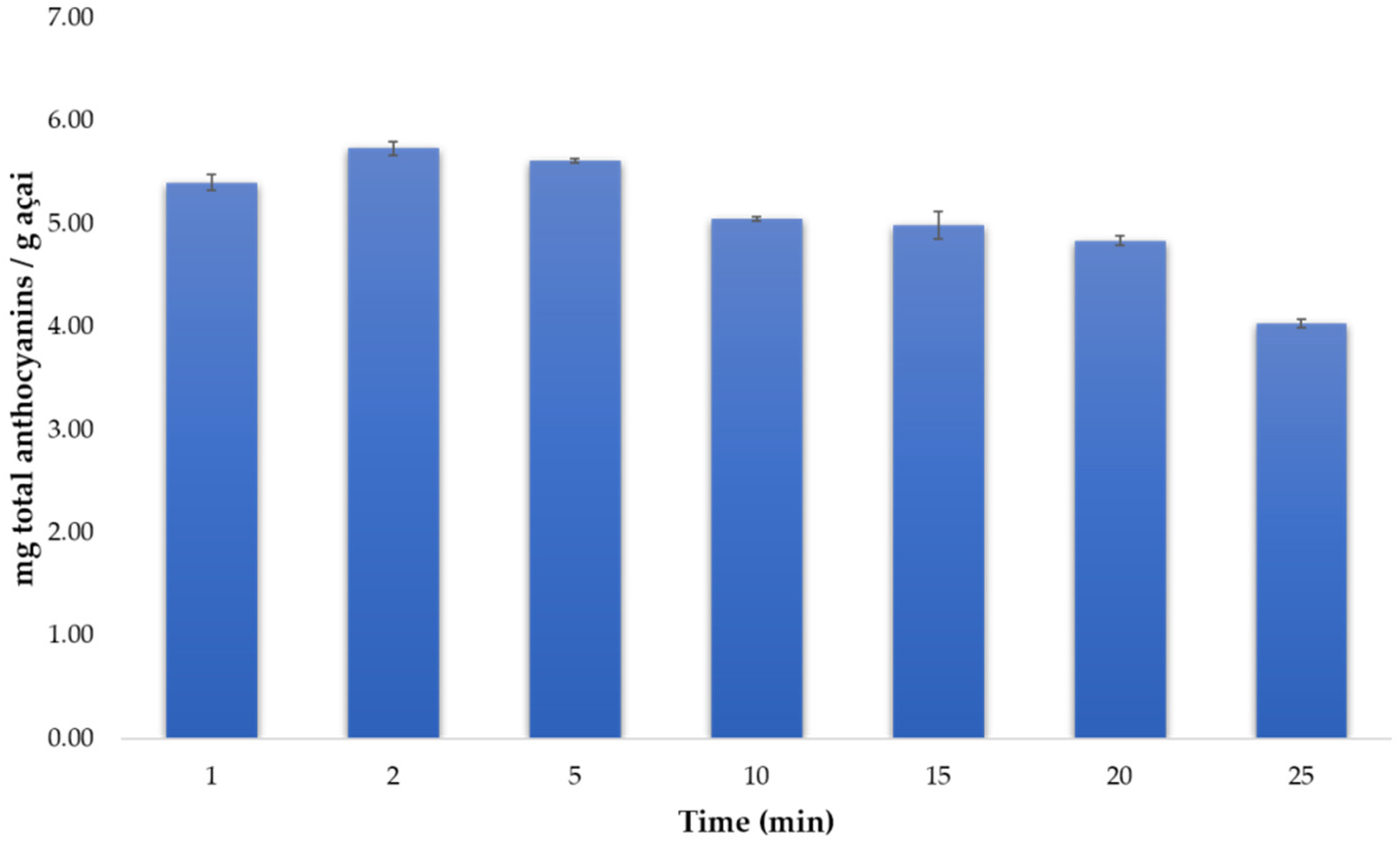 Agronomy 10 00183 g003 Agronomy 10 00183 g003