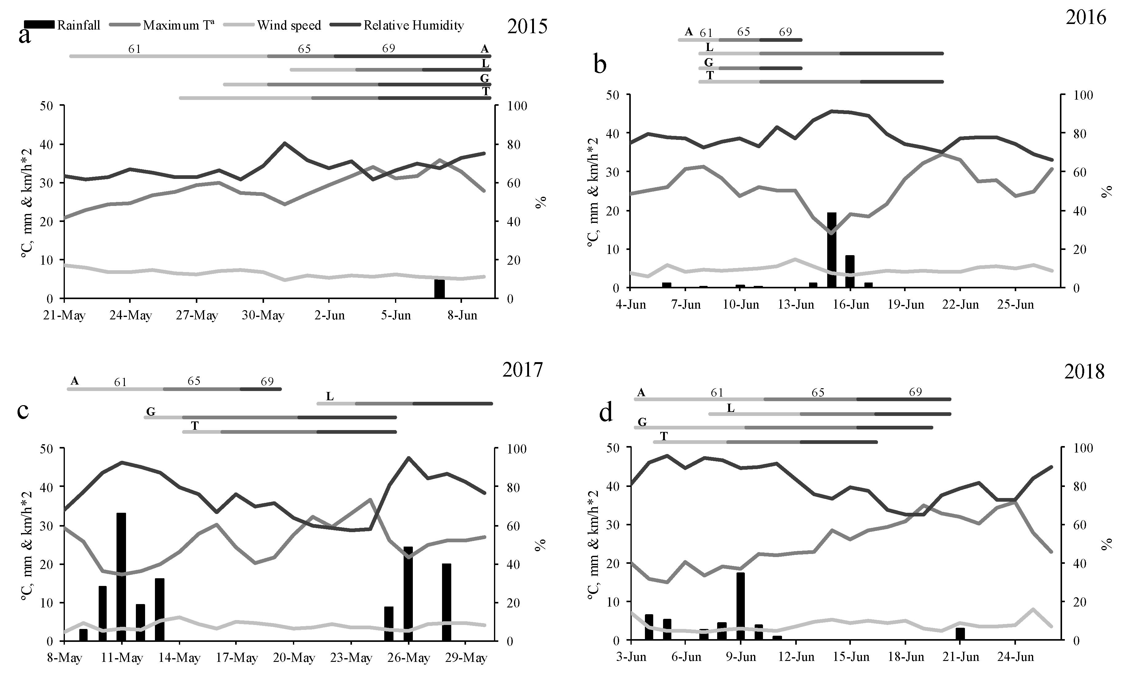 Agronomy 10 00185 g002a Agronomy 10 00185 g002a