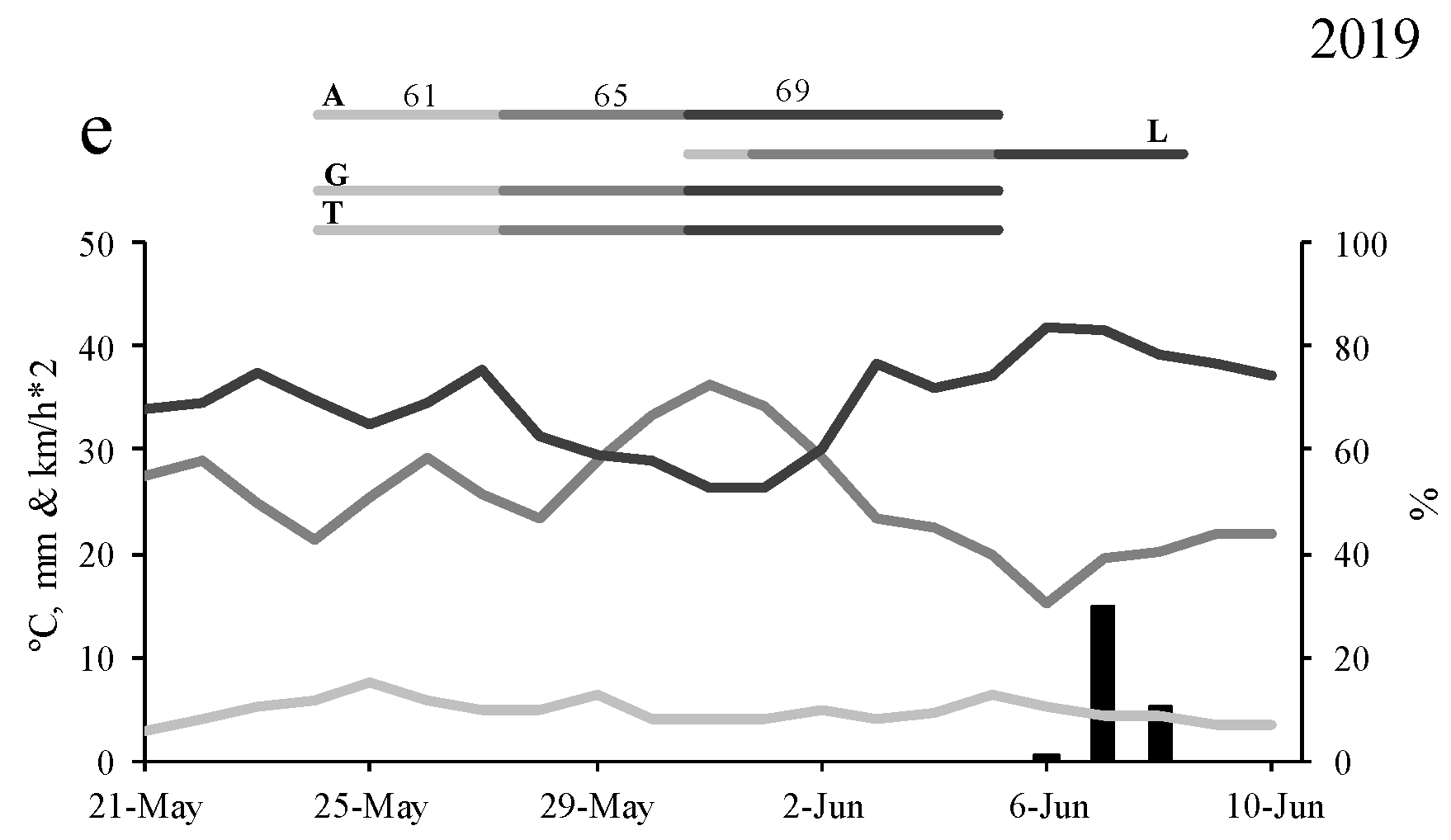 Agronomy 10 00185 g002b Agronomy 10 00185 g002b