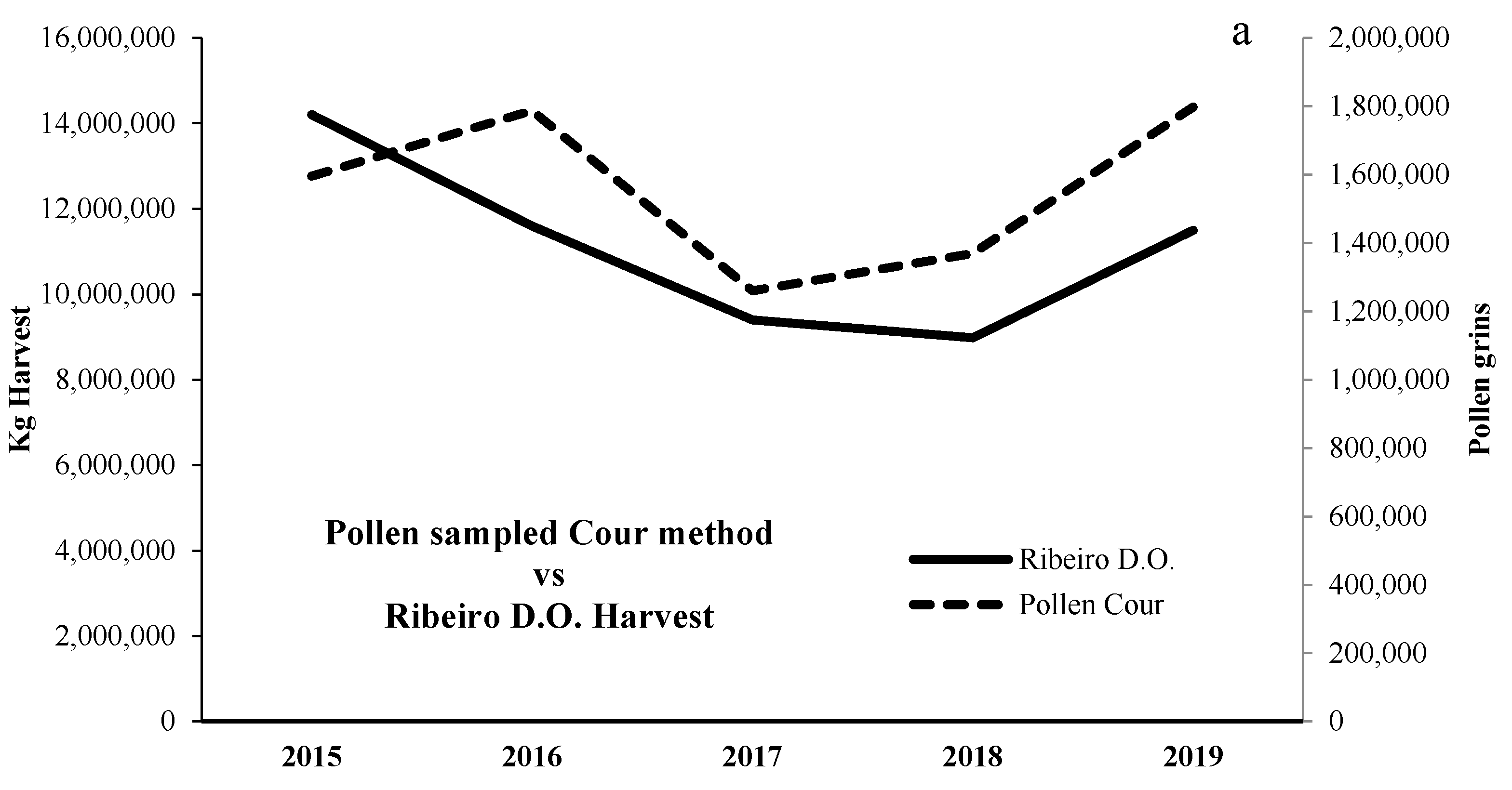 Agronomy 10 00185 g004a Agronomy 10 00185 g004a