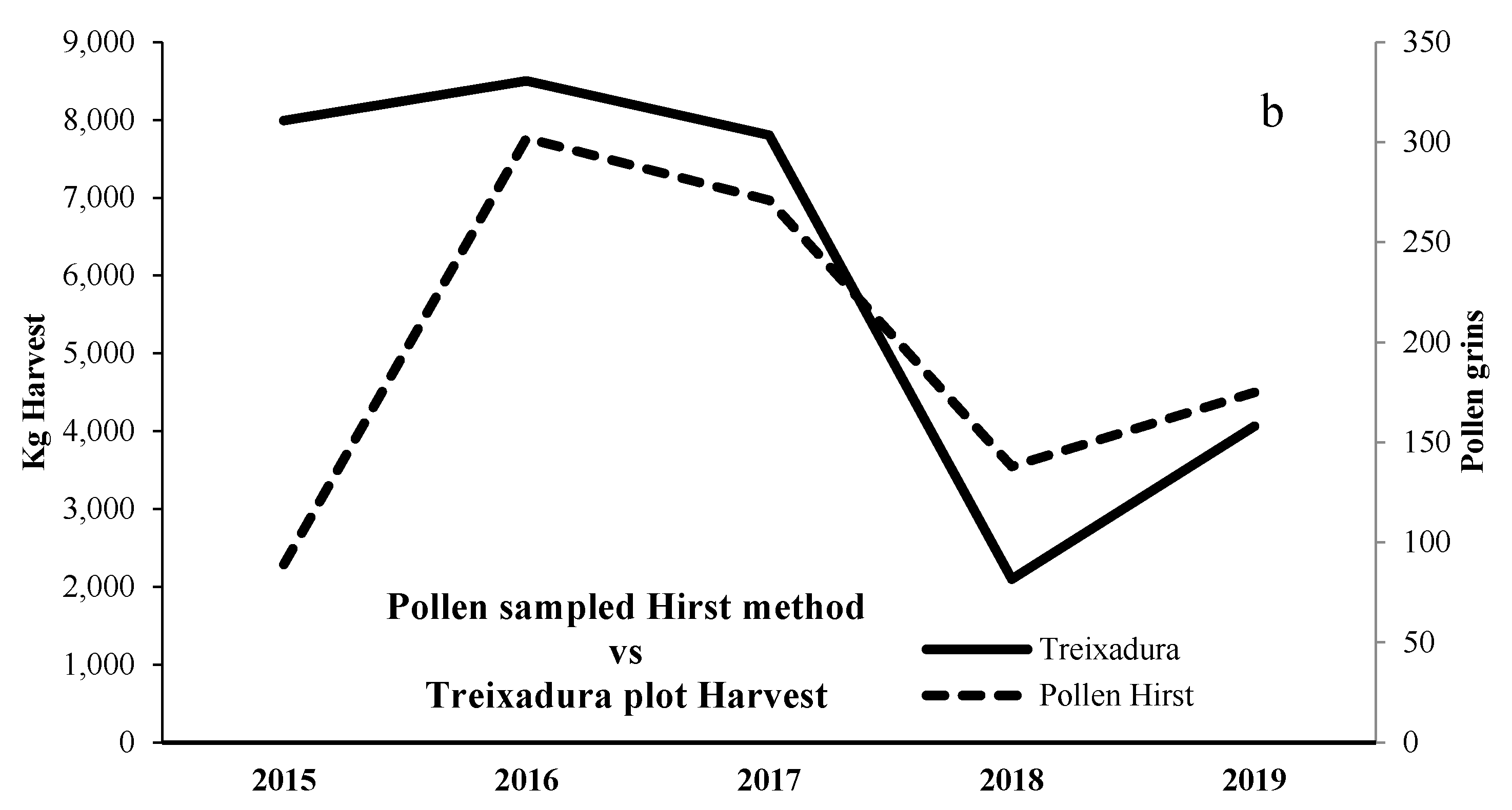 Agronomy 10 00185 g004b Agronomy 10 00185 g004b