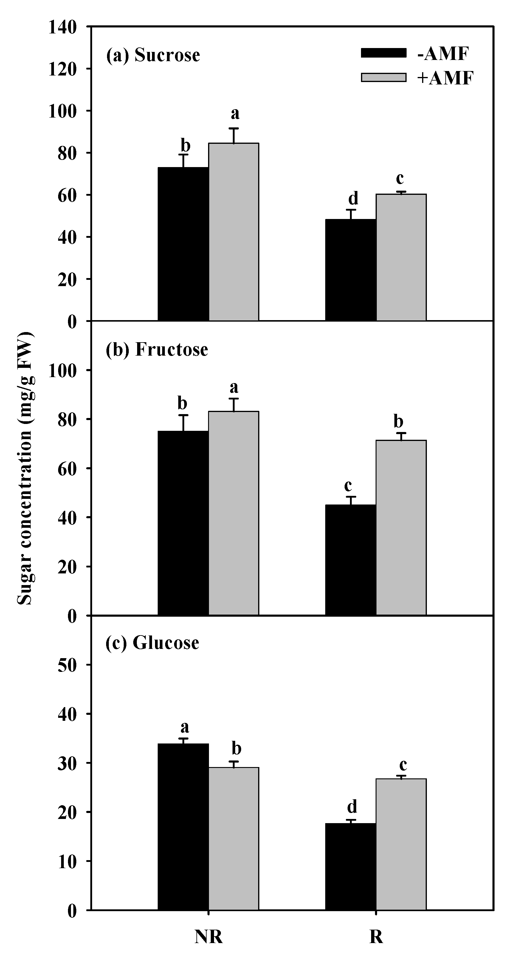 Agronomy 10 00186 g001 Agronomy 10 00186 g001