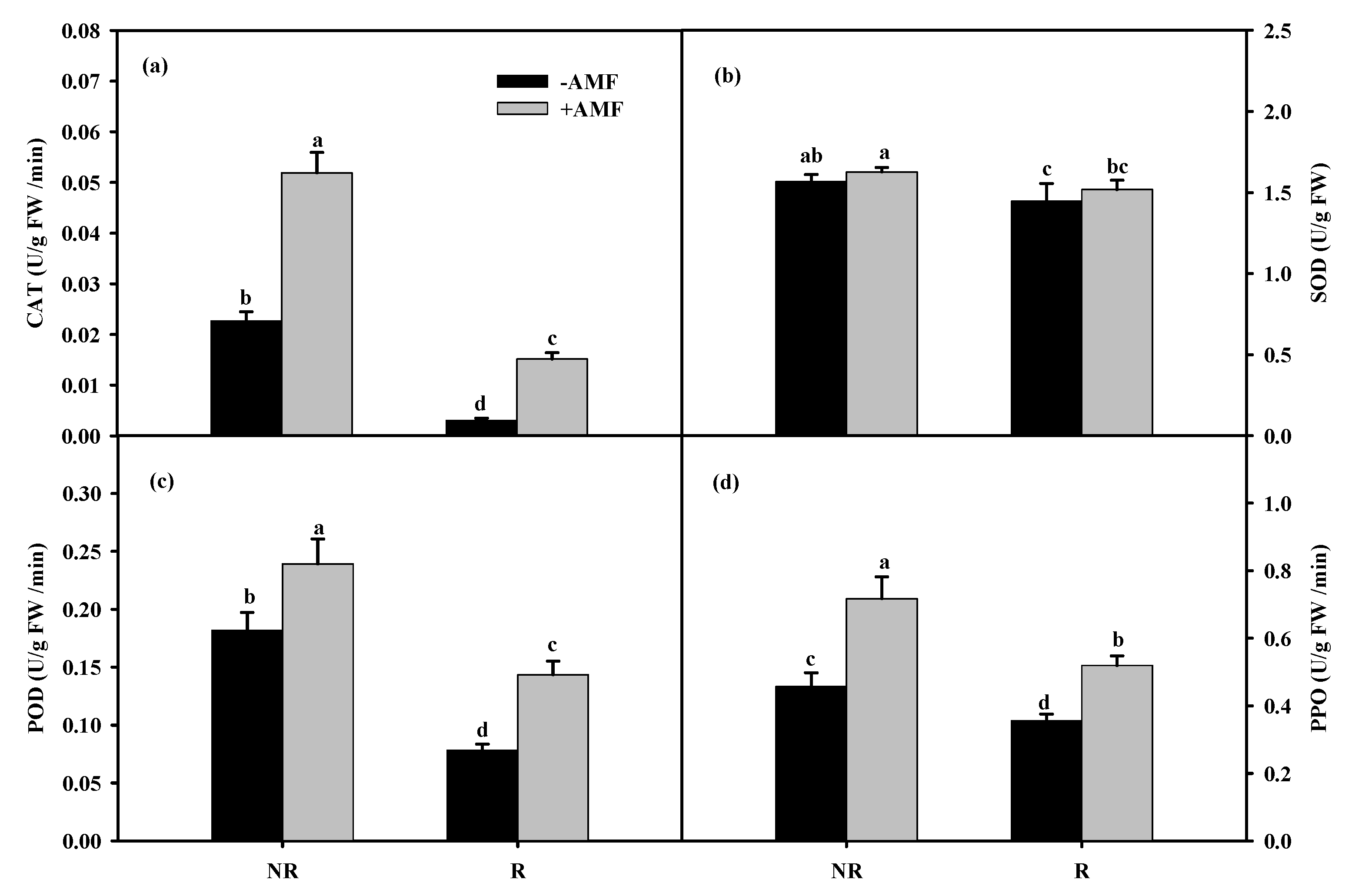 Agronomy 10 00186 g002 Agronomy 10 00186 g002