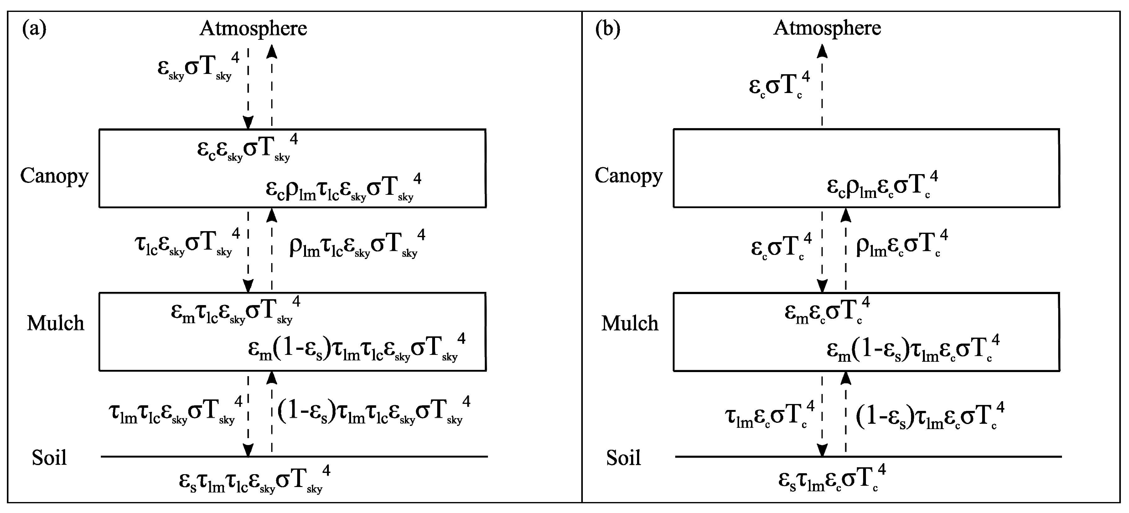 Agronomy 10 00190 g004a