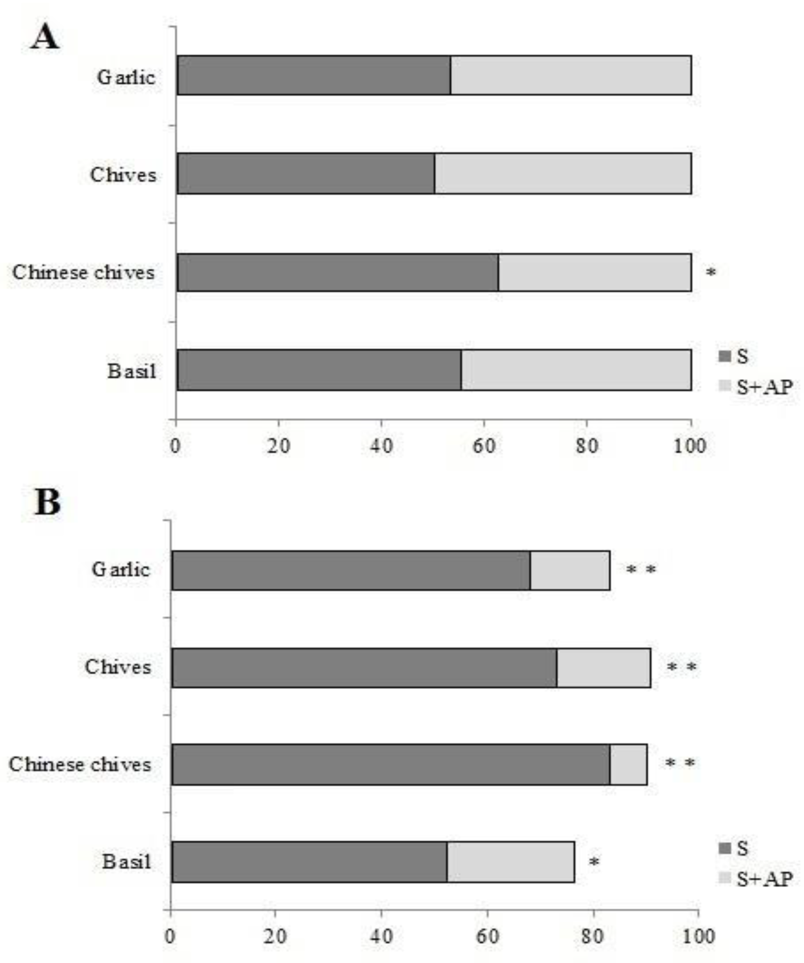 Agronomy 10 00193 g003