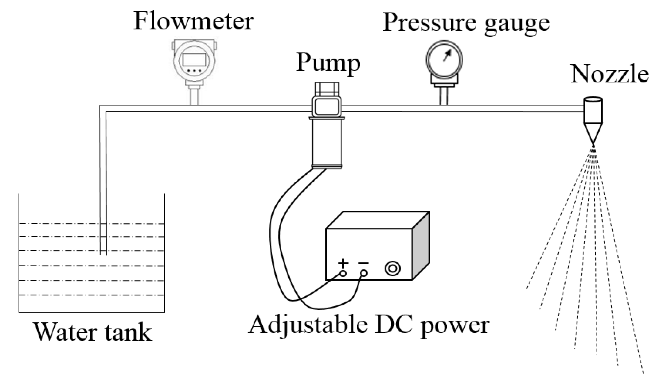 Agronomy 10 00195 g003 Agronomy 10 00195 g003