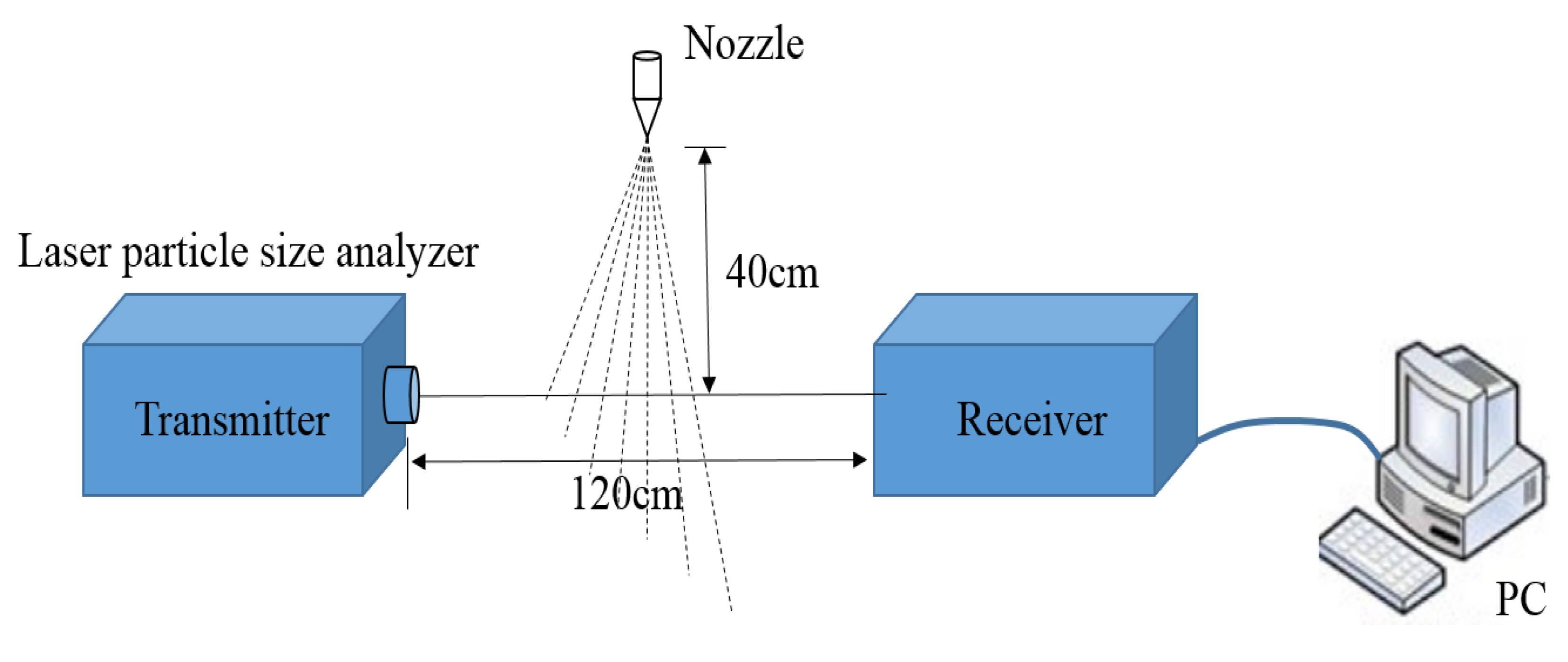 Agronomy 10 00195 g004 Agronomy 10 00195 g004