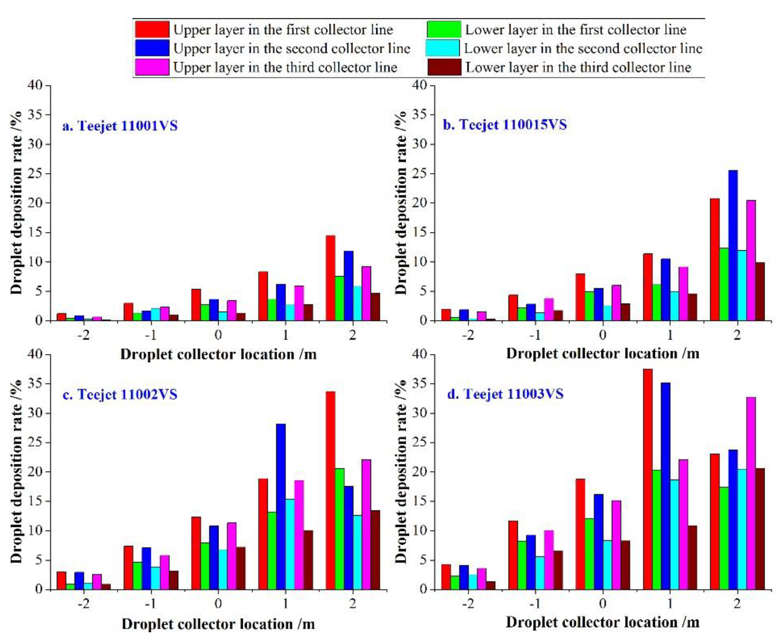 Agronomy 10 00195 g005 Agronomy 10 00195 g005