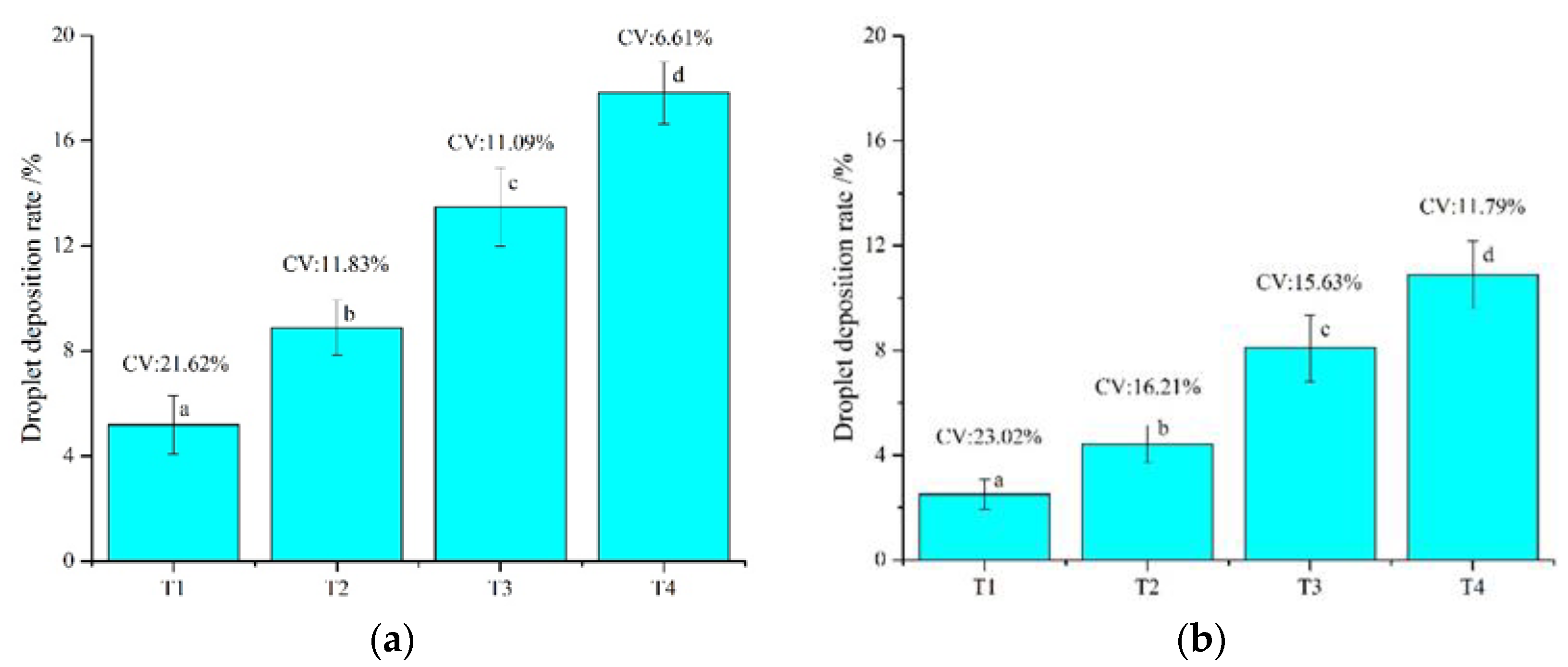 Agronomy 10 00195 g006 Agronomy 10 00195 g006