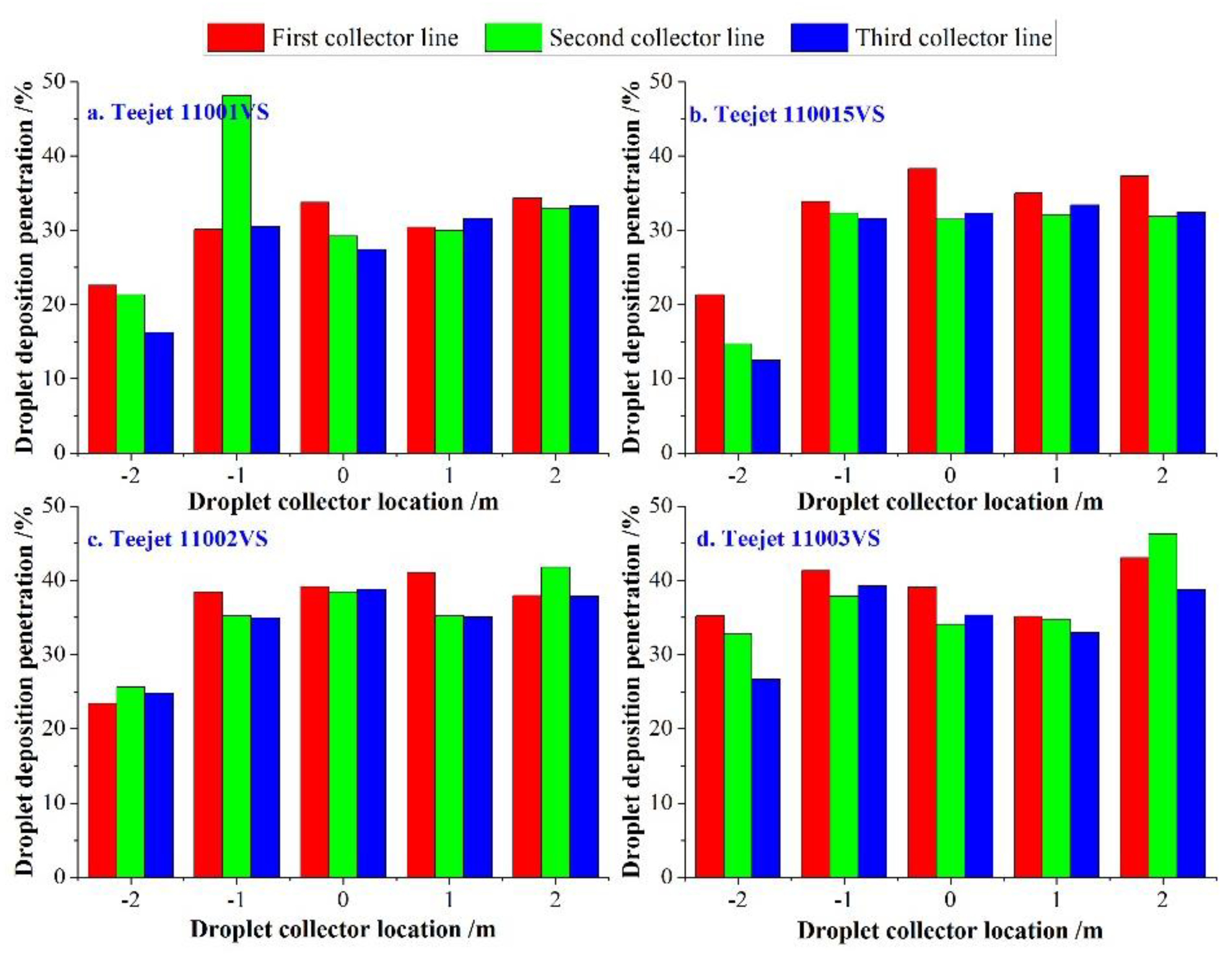 Agronomy 10 00195 g007 Agronomy 10 00195 g007