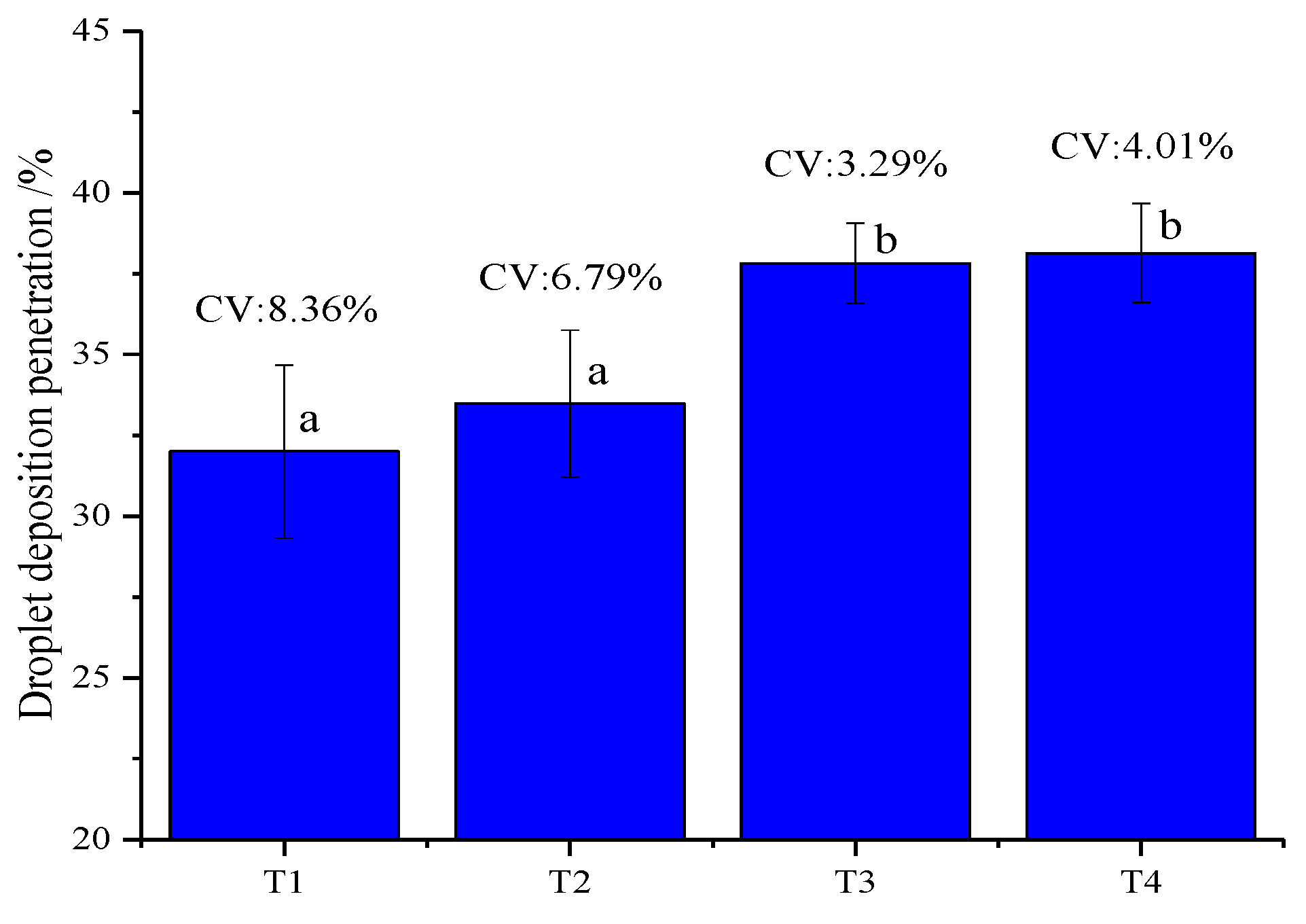 Agronomy 10 00195 g008 Agronomy 10 00195 g008